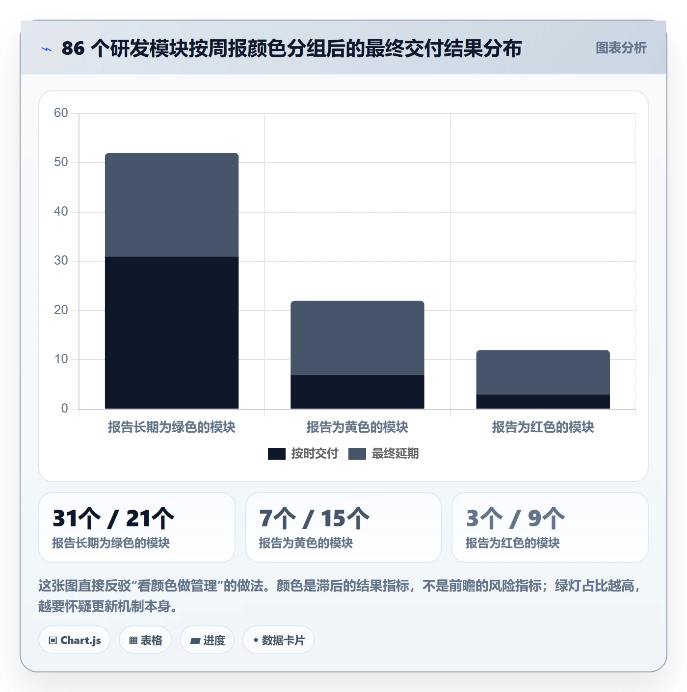 进度更新最佳实践：项目经理进度管理风险控制，常见问题