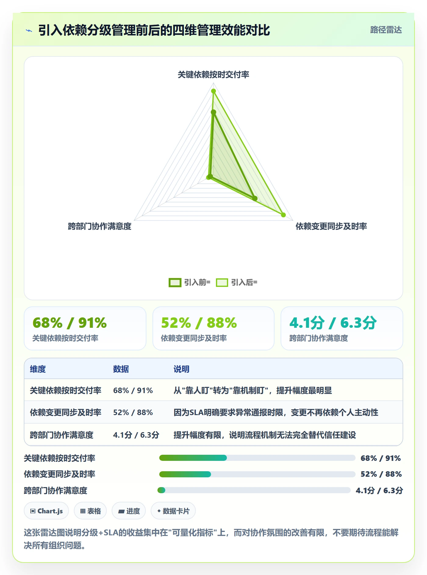 任务依赖SF教程:跨部门团队落地方案,避坑指南