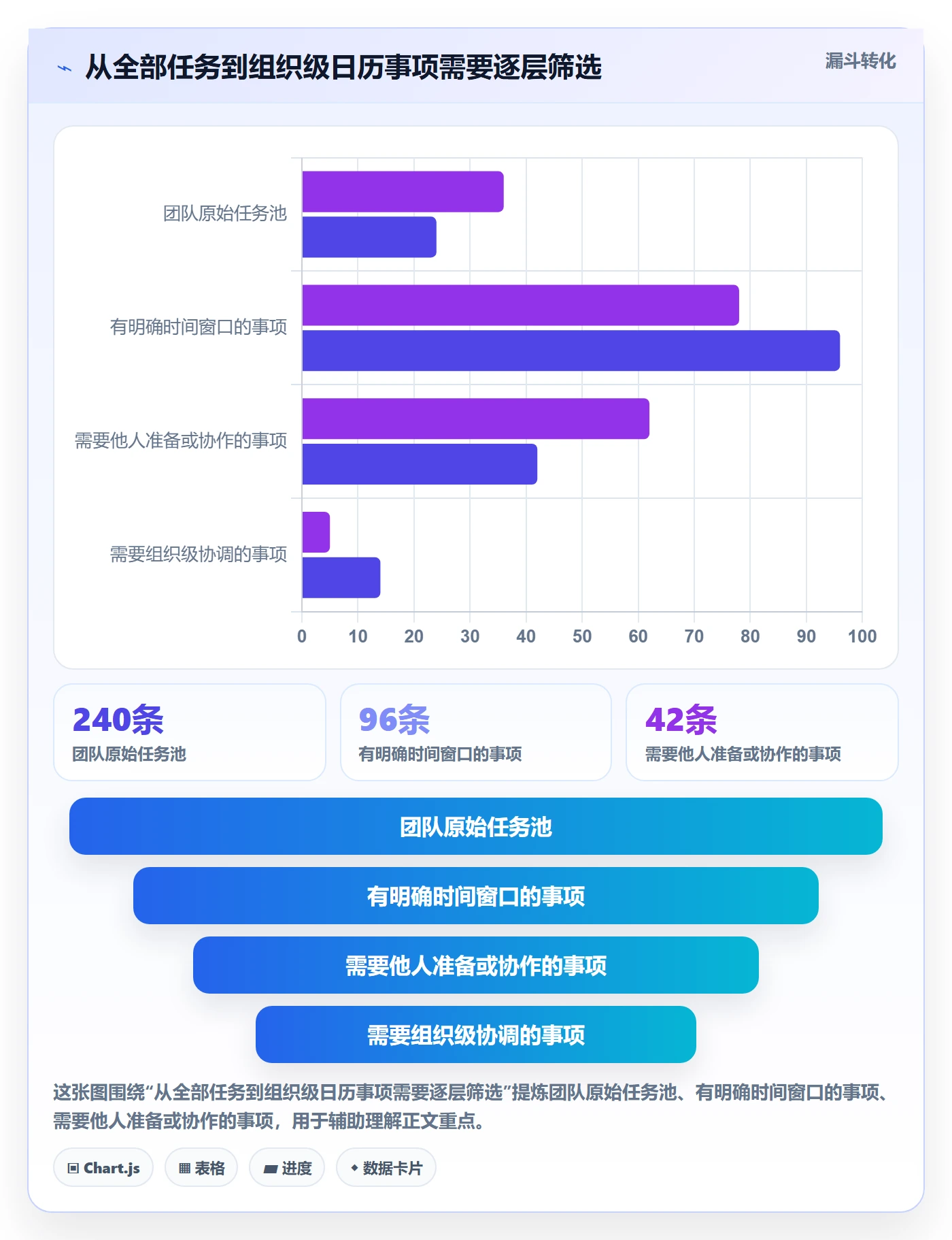 任务日历最佳实践：企业管理者日历视图最佳实践，常见问题