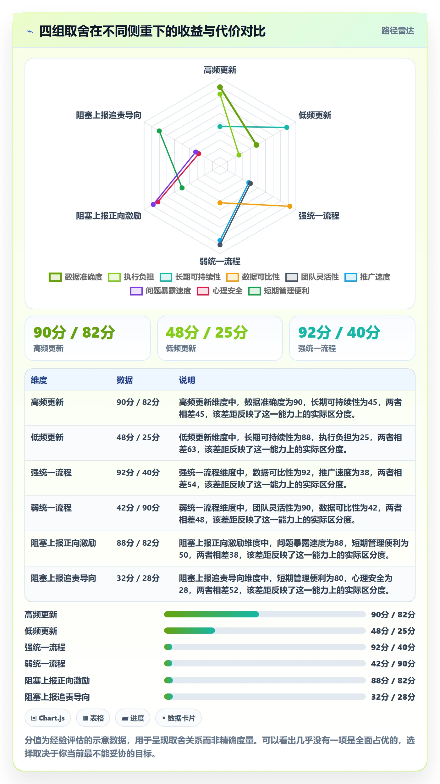 进度管理如何做好实际进度?项目成员实操方法与操作步骤