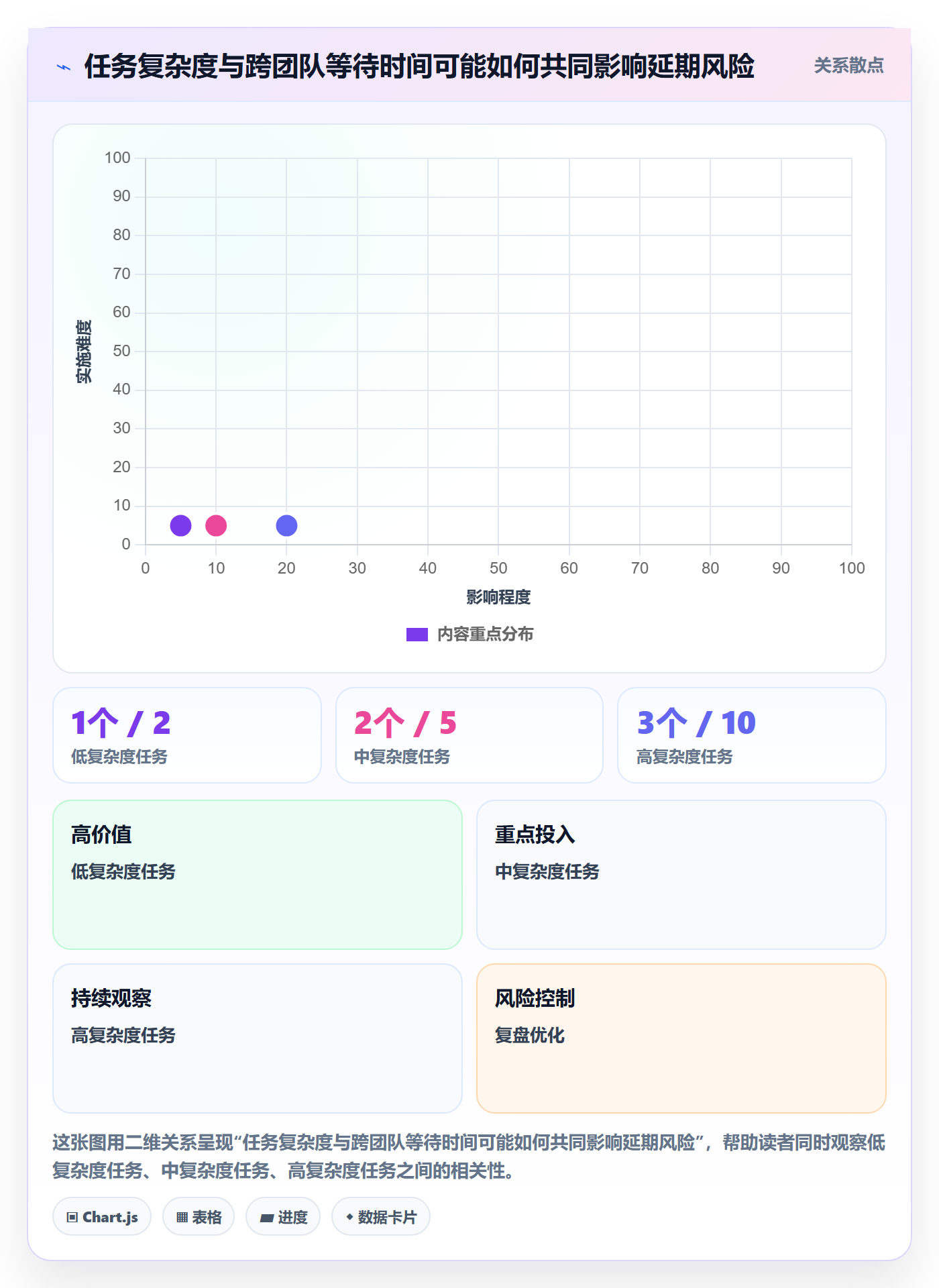 资源负载怎么做？跨部门团队实操方法：人力资源计划从0到1