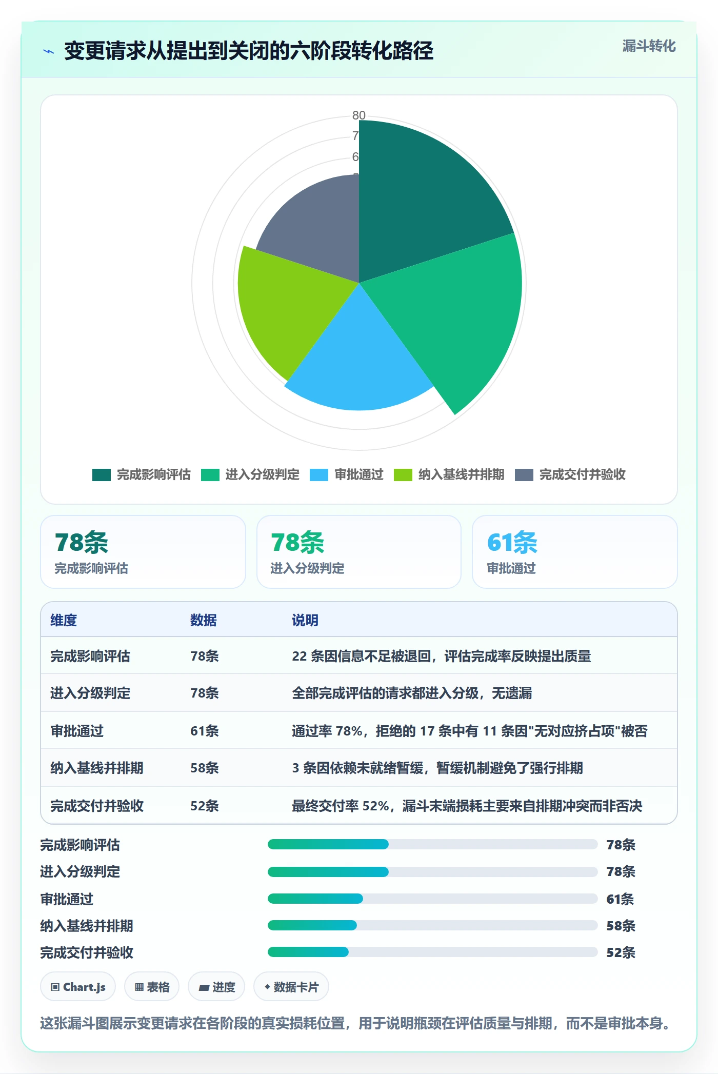 范围边界实操方法：项目成员提升项目范围效率的制度设计方法与模板