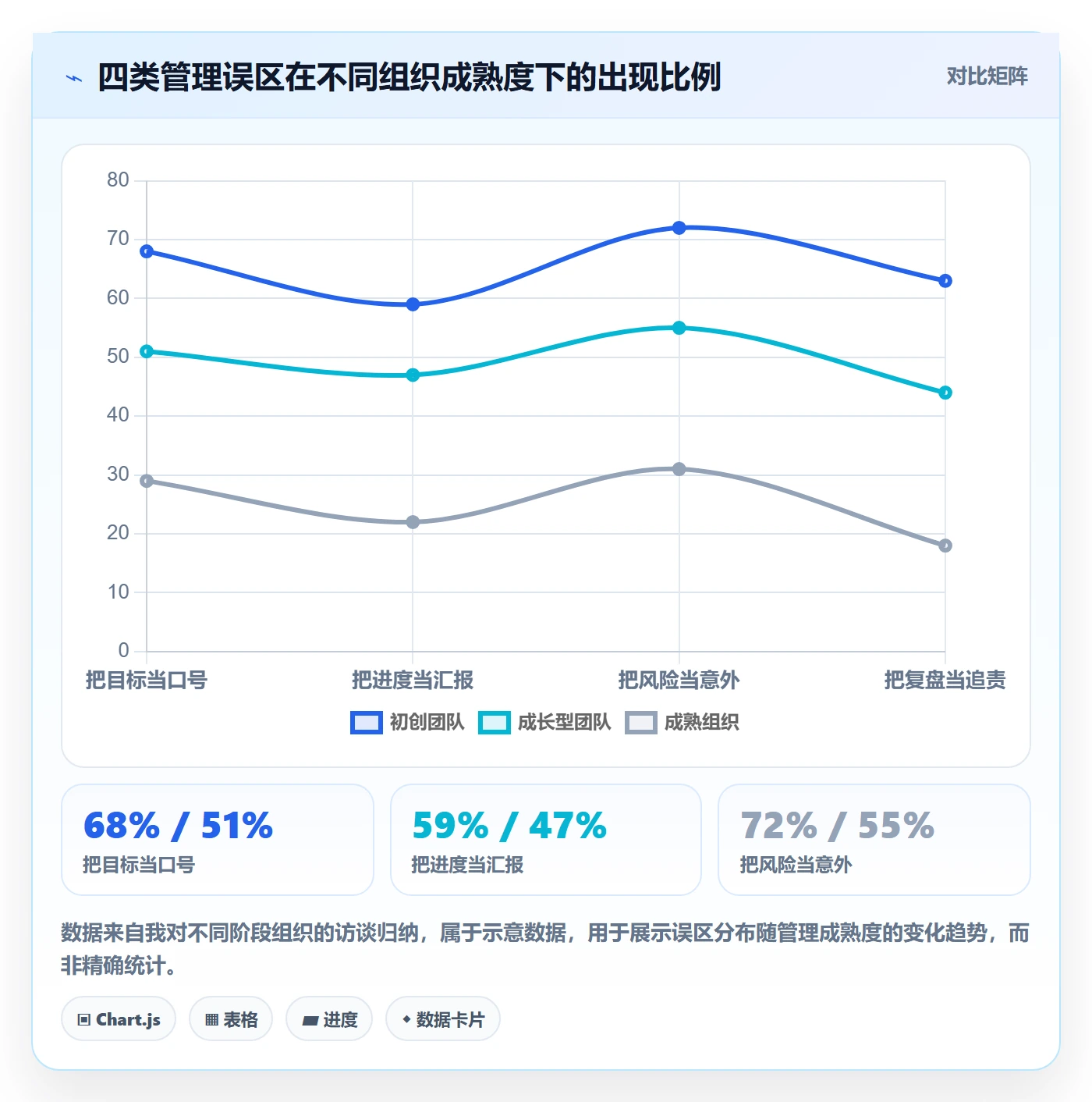目标进度管理指南:管理层如何做好项目目标,风险控制全流程
