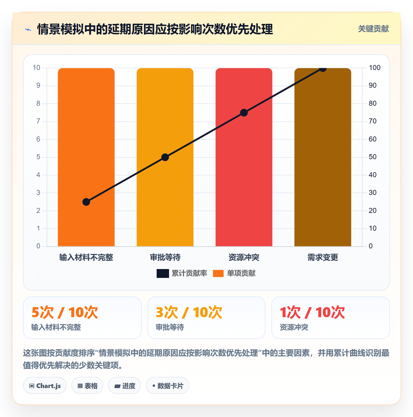 甘特图里程碑教程：项目成员效率提升，避坑指南