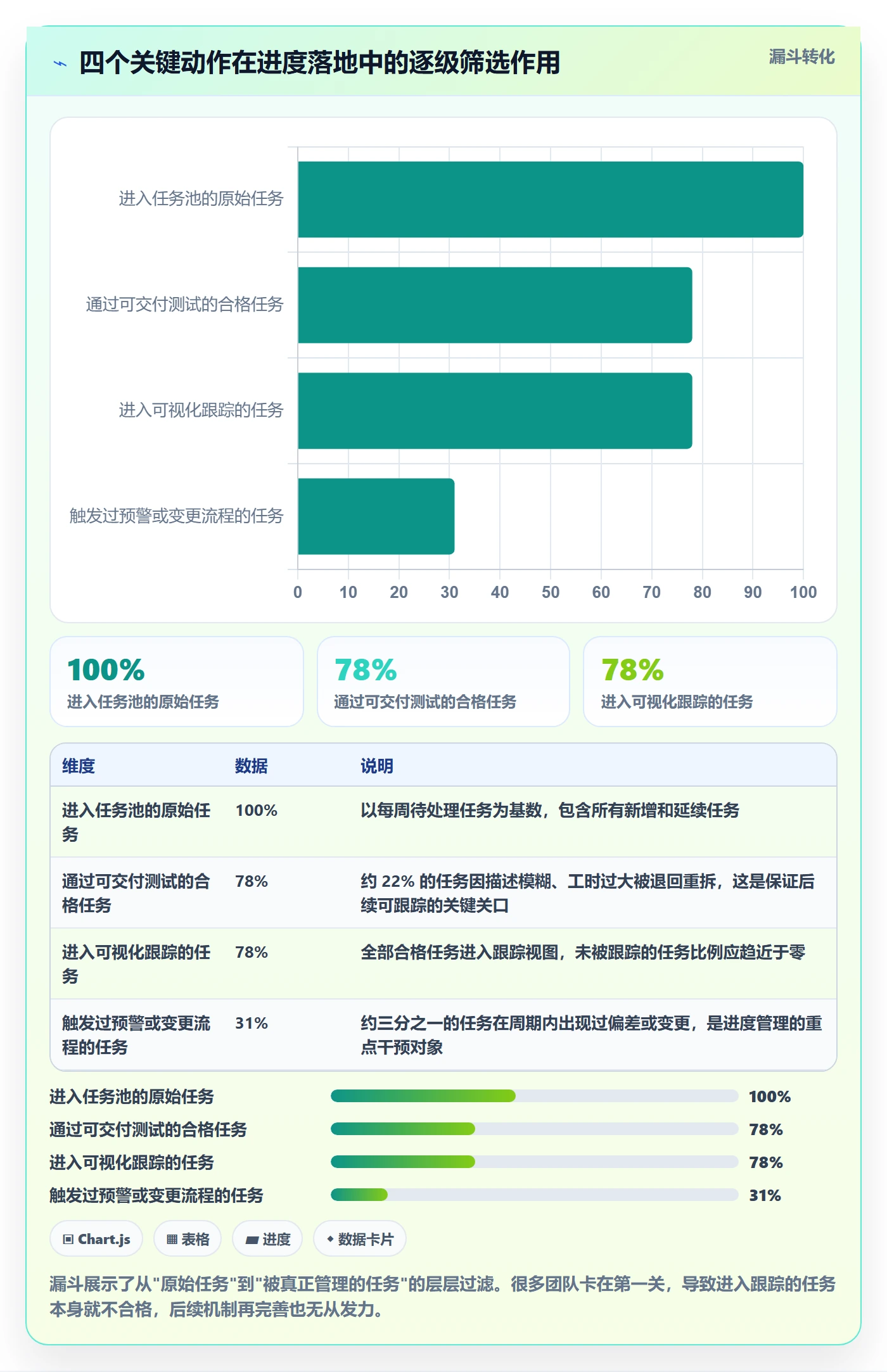任务进度落地方案：项目经理开展进度管理的最佳实践案例解析
