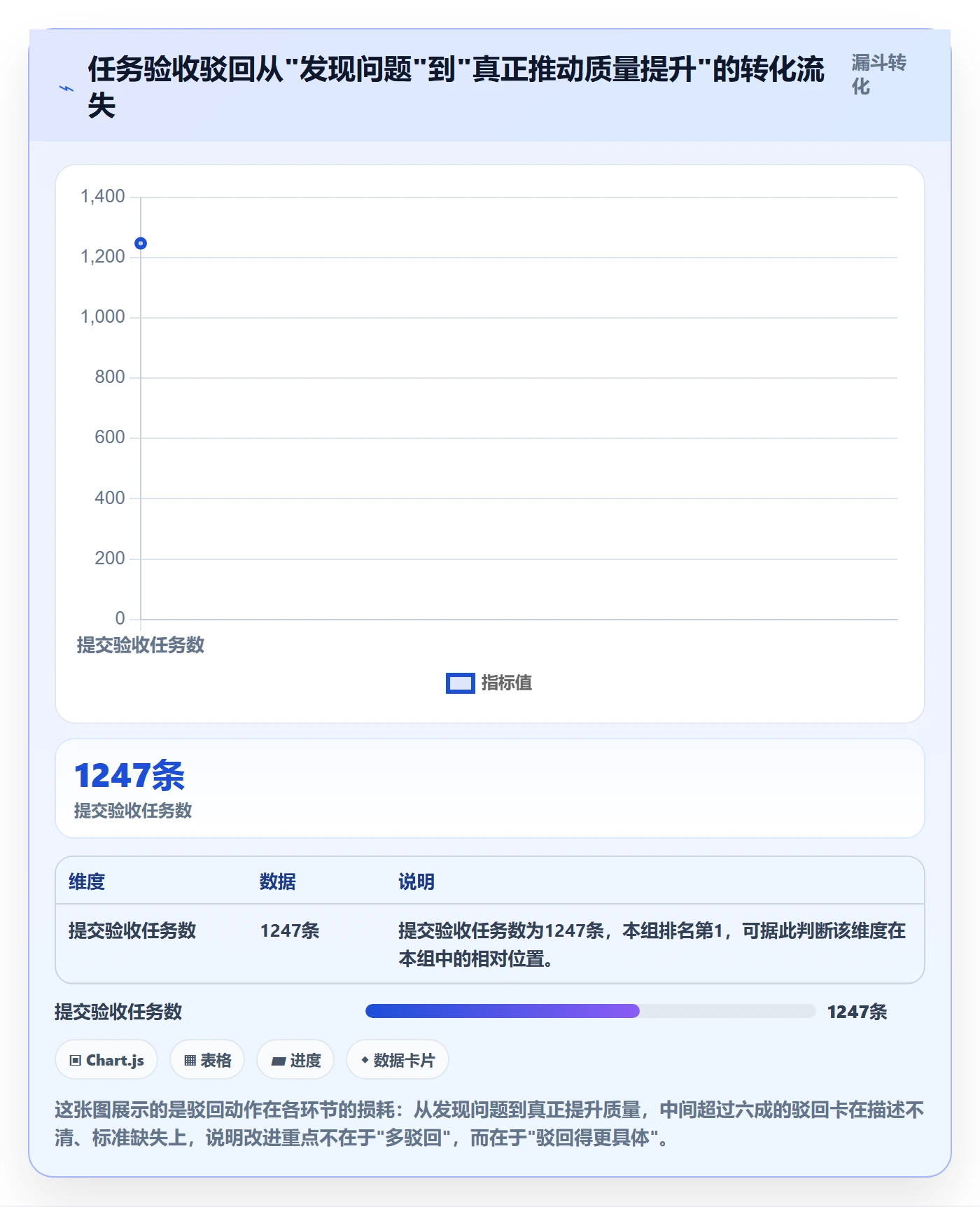 任务验收如何做好驳回？研发团队实操方法与操作步骤