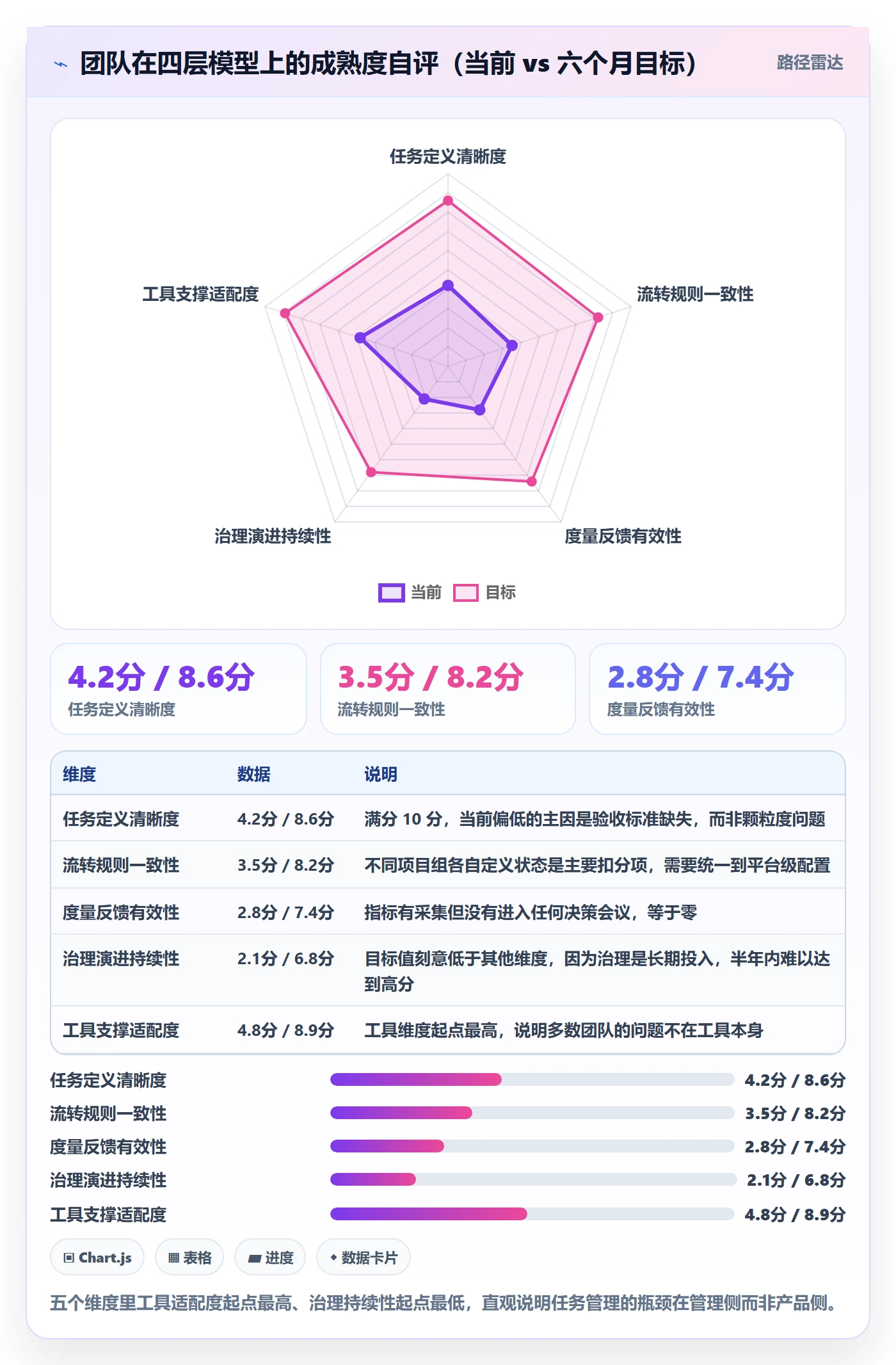 任务管理任务教程：项目经理落地方案，避坑指南
