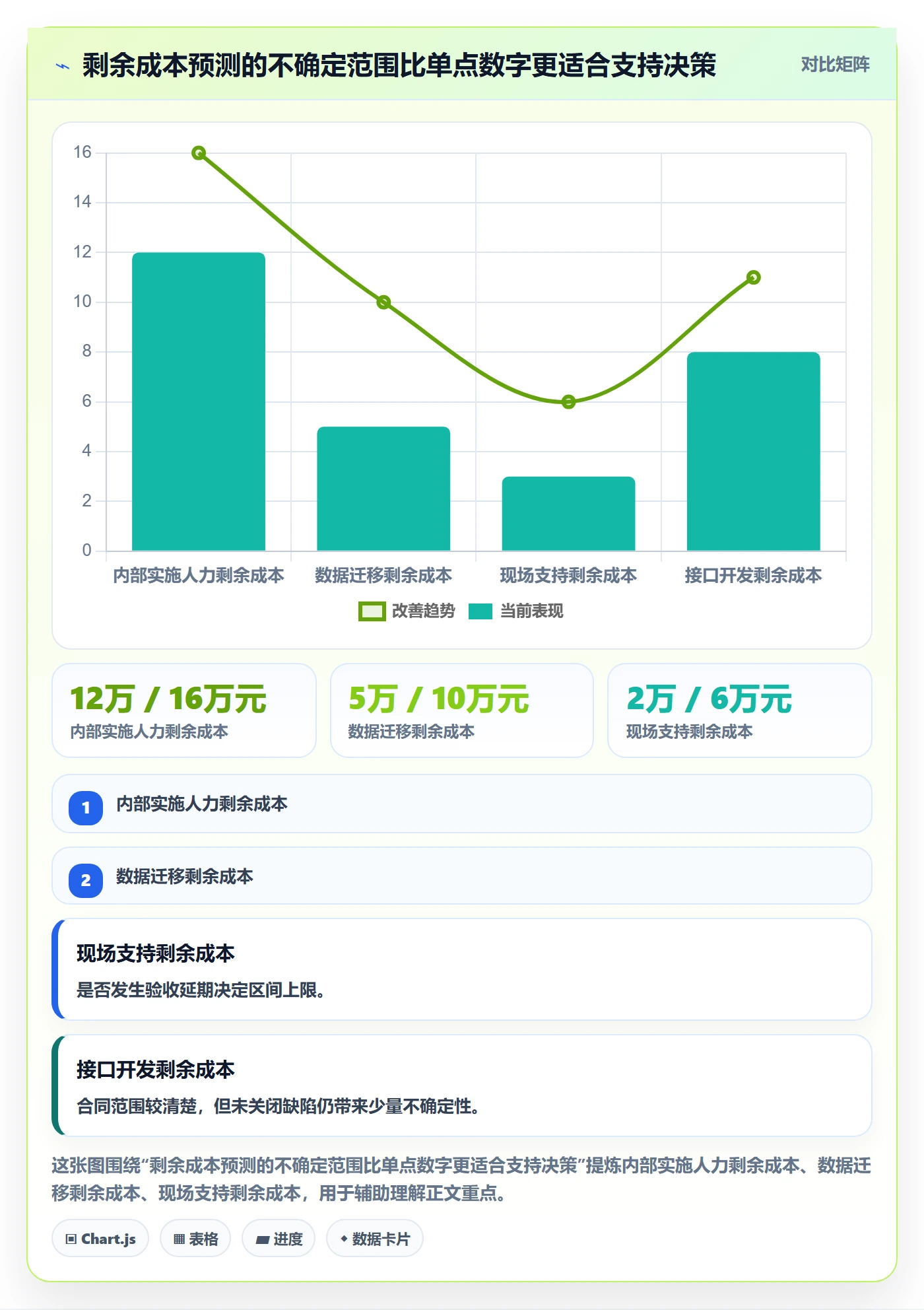 实际成本管理指南:实施团队如何做好成本管理,落地方案全流程
