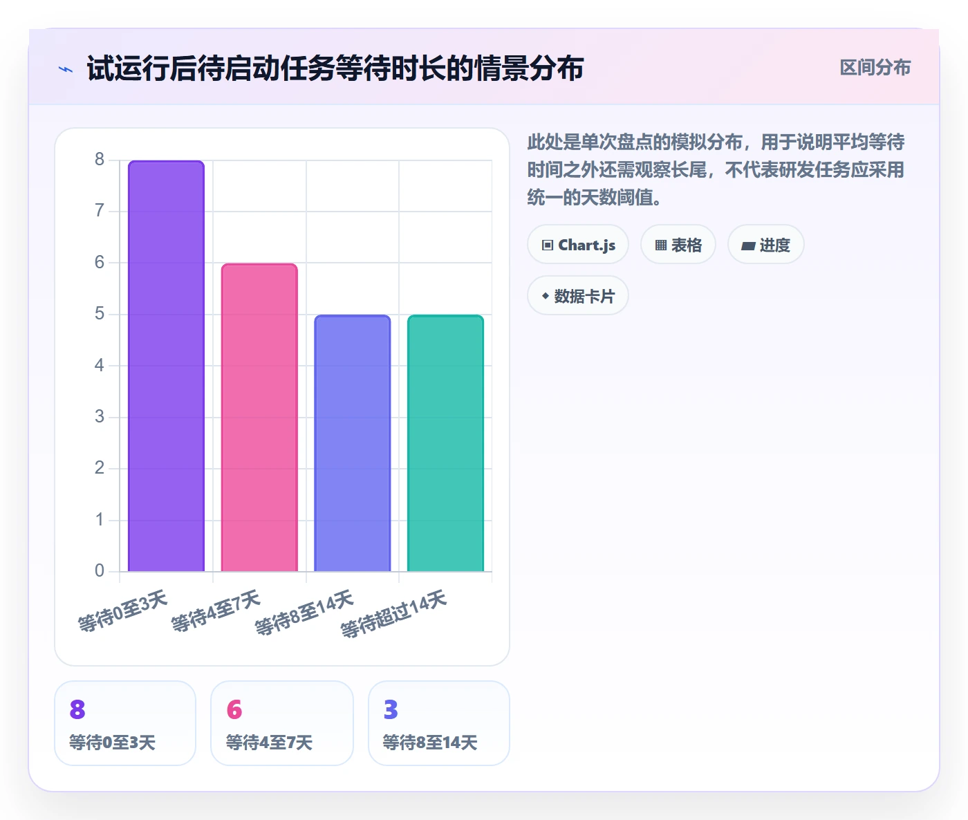 看板待处理教程:研发团队制度设计,避坑指南