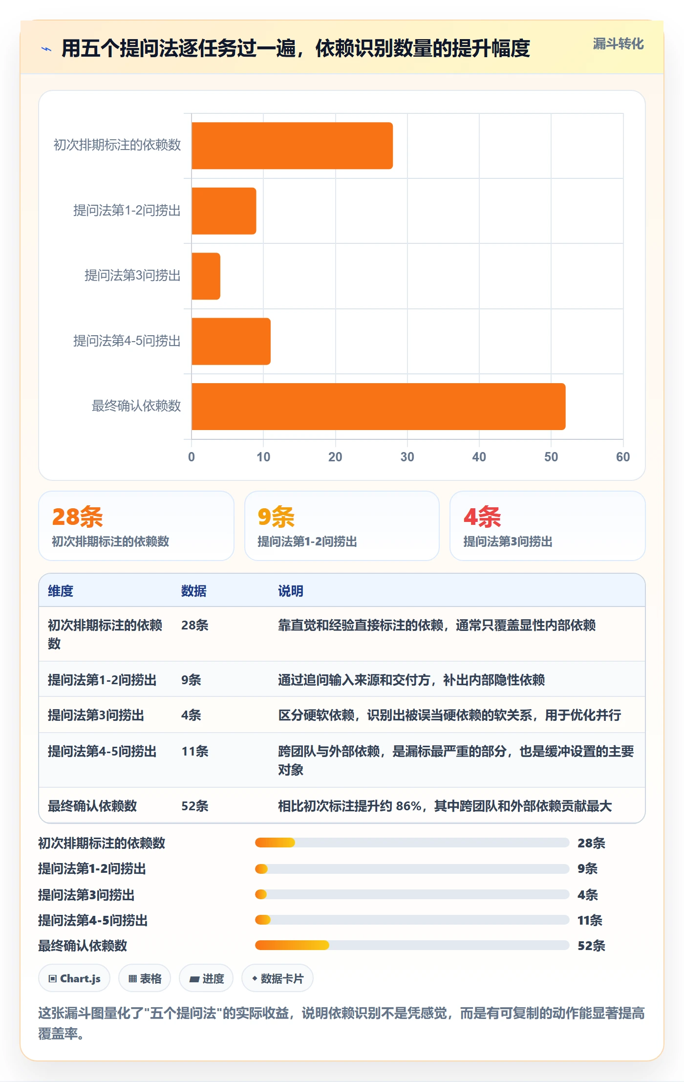 前置任务管理方法大全:项目经理任务依赖入门指南落地清单