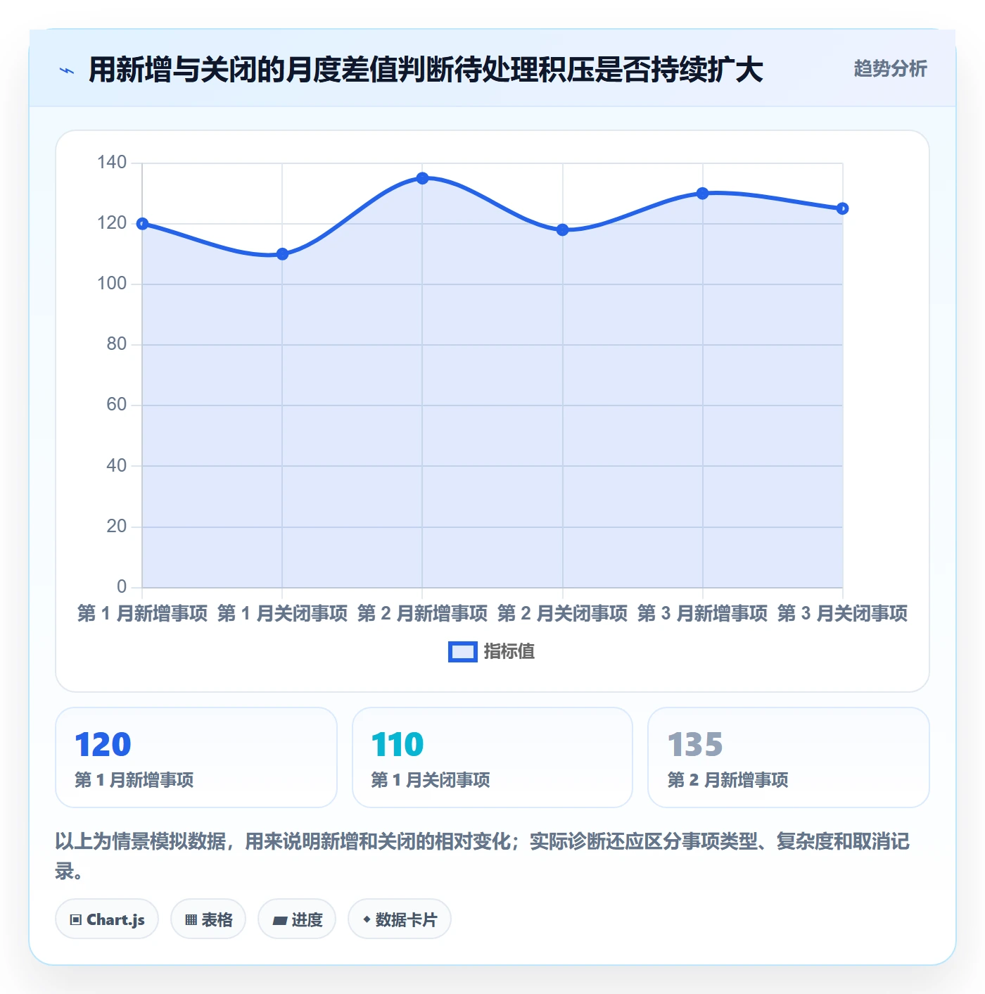 看板待处理全流程：企业管理者数据分析与一文讲清