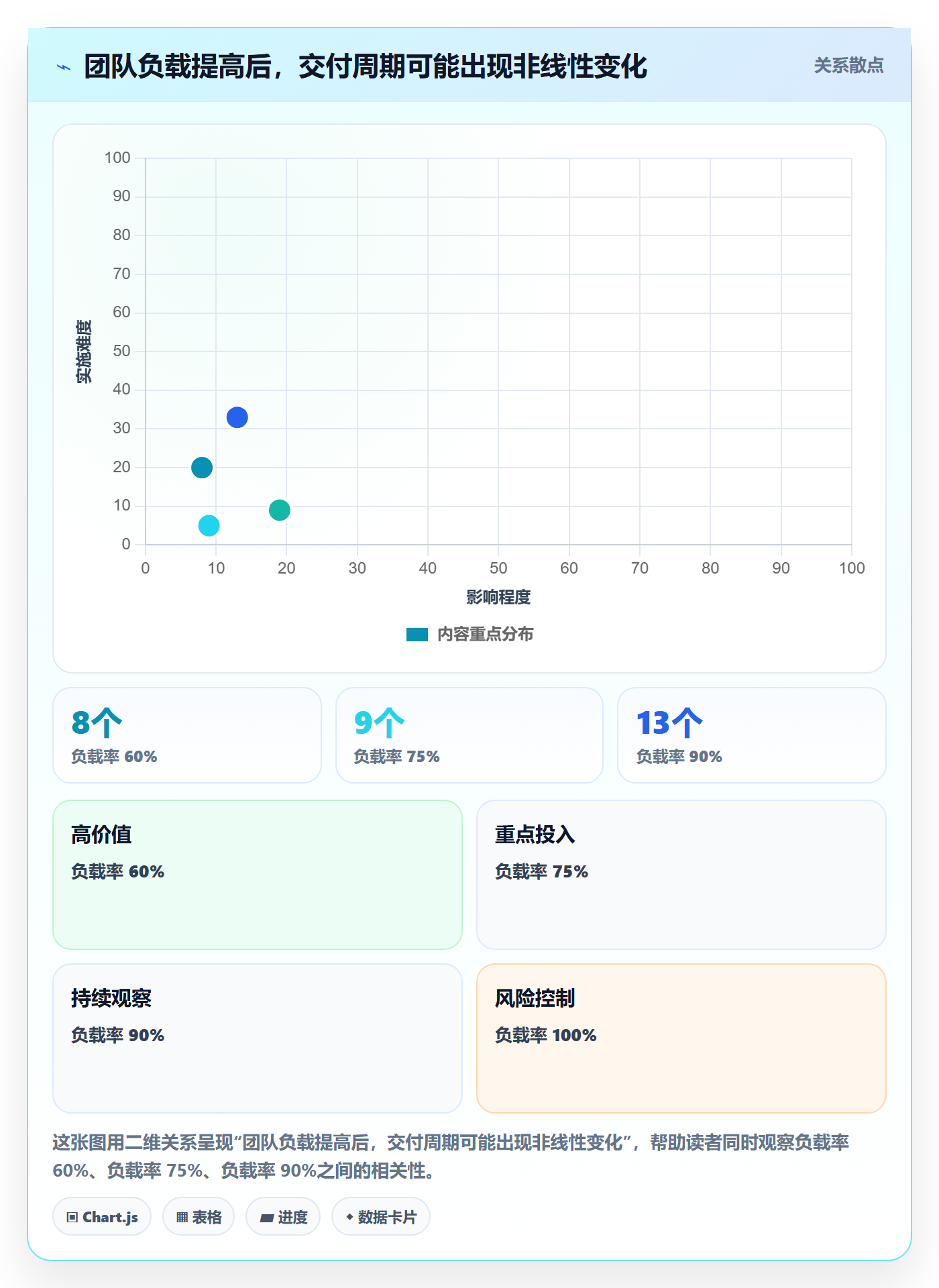 产能怎么做?企业管理者数据分析:资源负载从0到1