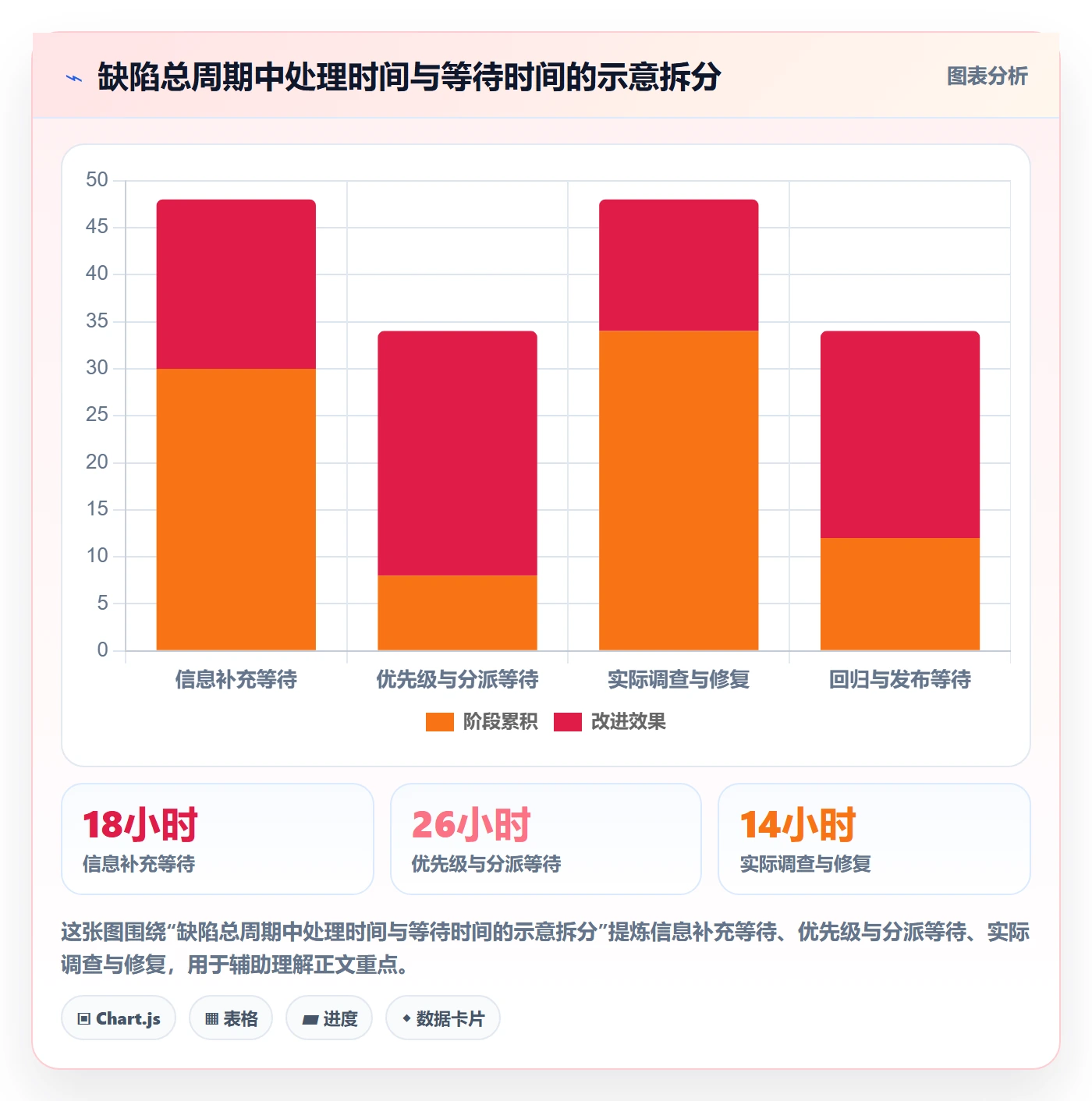 缺陷实操方法：管理层提升Bug / 缺陷效率的流程优化方法与模板