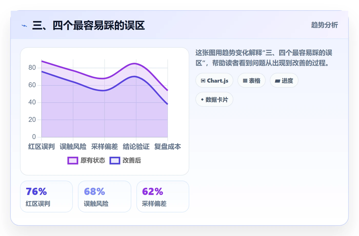 三、四个最容易踩的误区