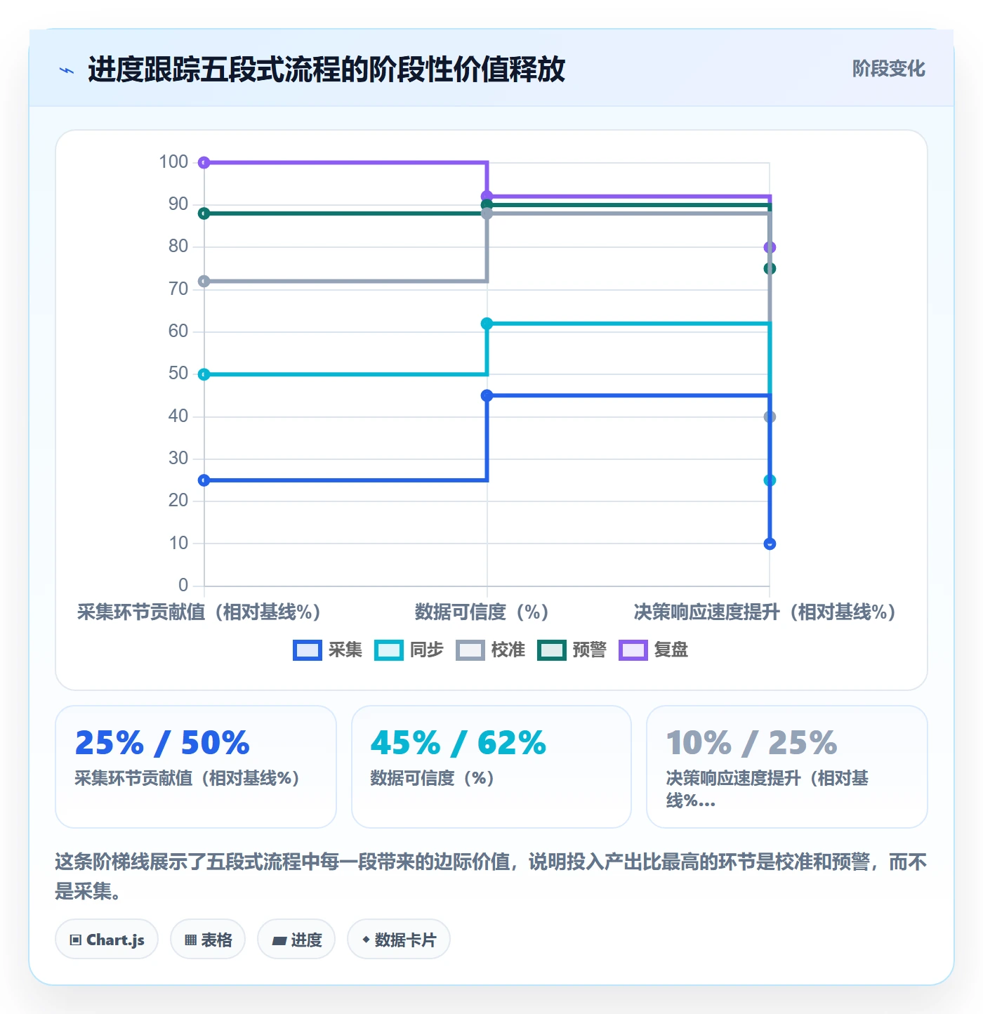 进度跟踪进展全流程:项目成员流程优化与一文讲清