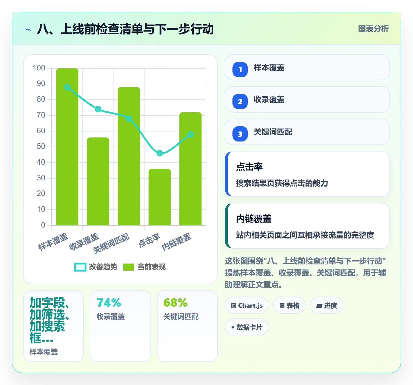 八、上线前检查清单与下一步行动