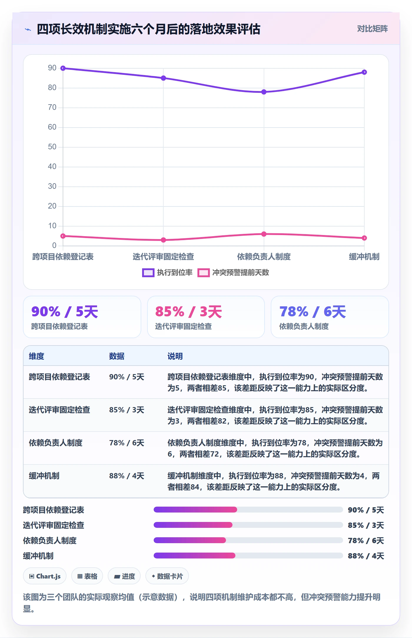 任务依赖依赖冲突教程:项目经理最佳实践,避坑指南