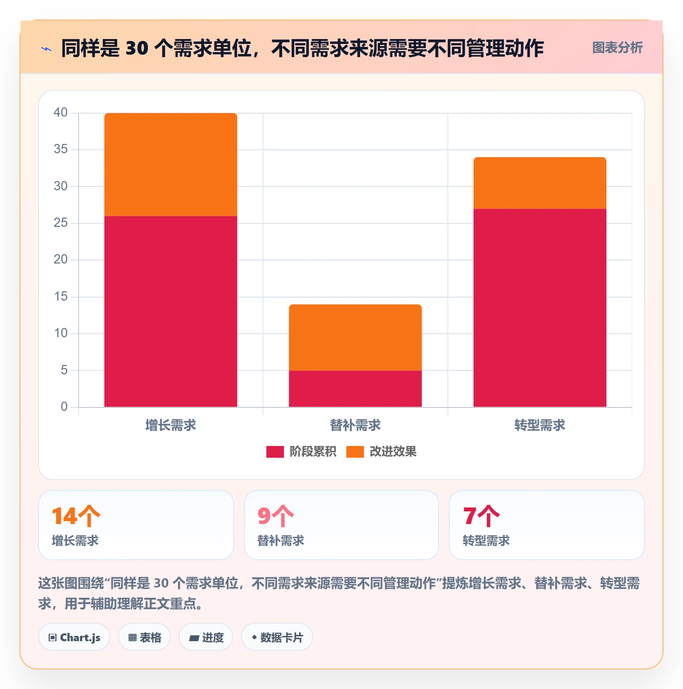 人力规划流程与规范：跨部门团队人力资源计划流程优化关键指标