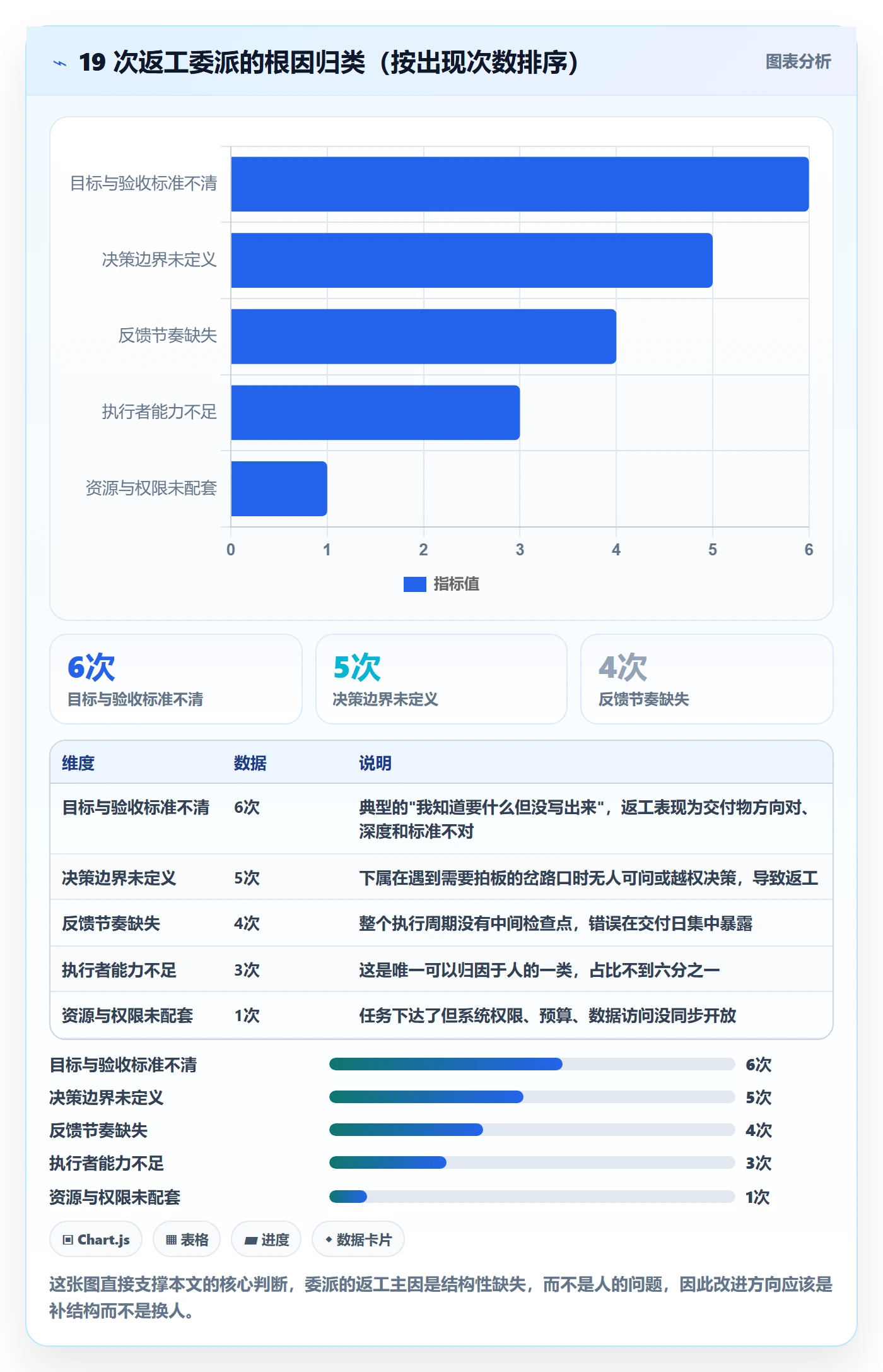 委派实操方法：企业管理者提升任务分派效率的效率提升方法与模板