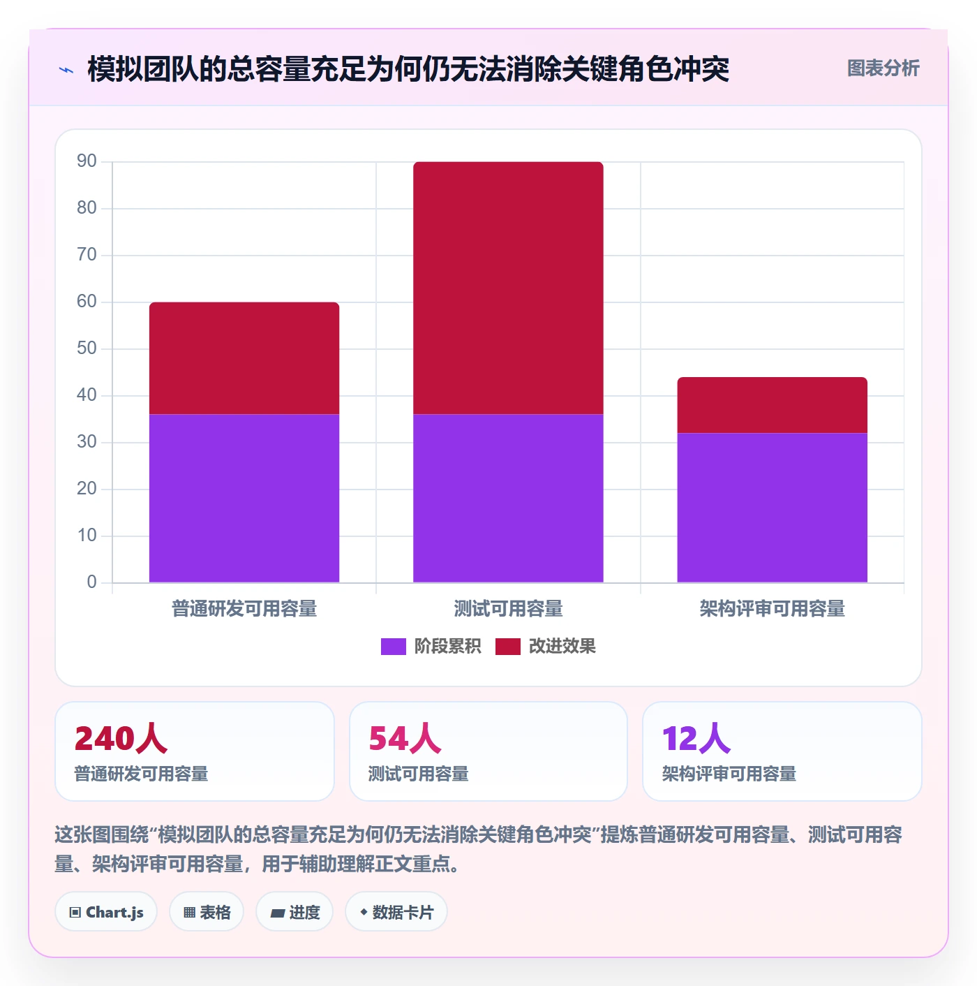 资源池实操方法：研发团队提升资源管理效率的入门指南方法与模板