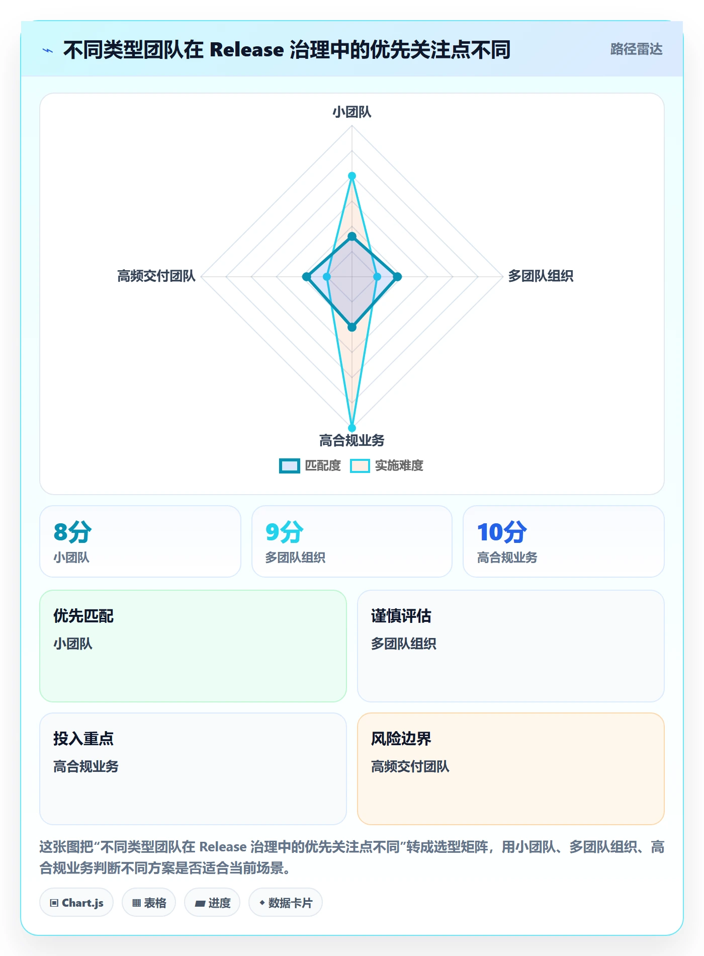 版本管理Release教程:项目负责人落地方案,避坑指南