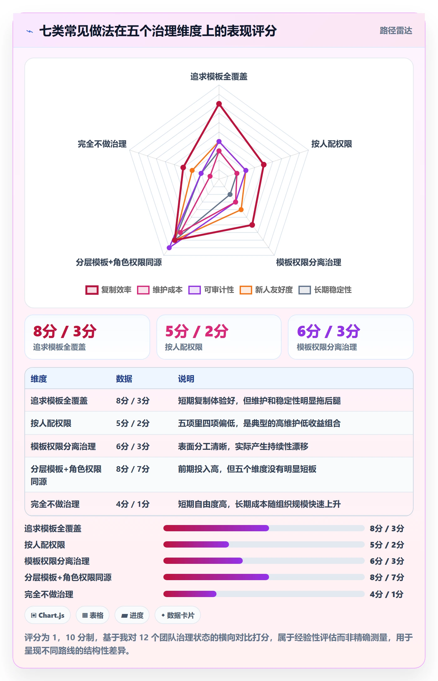 项目模板模板权限全流程:研发团队效率提升与一文讲清