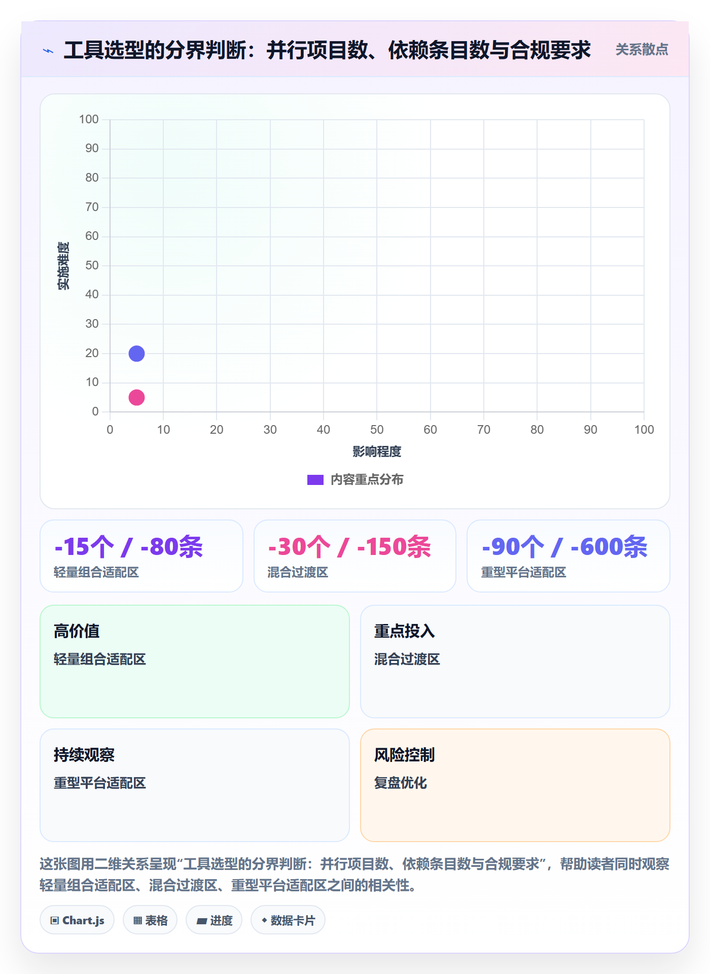 里程碑节点日期全流程：PMO效率提升与一文讲清