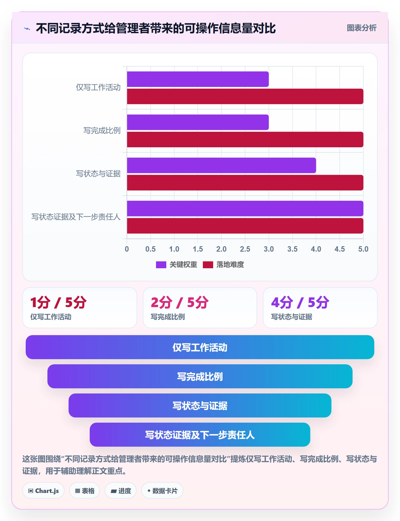 进度日志怎么做？项目成员效率提升：进度跟踪从0到1