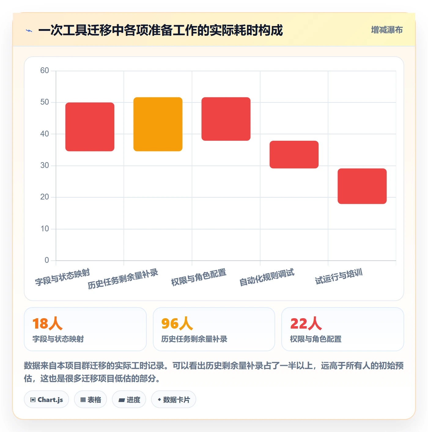 进度管理如何做好实际进度?项目成员实操方法与操作步骤
