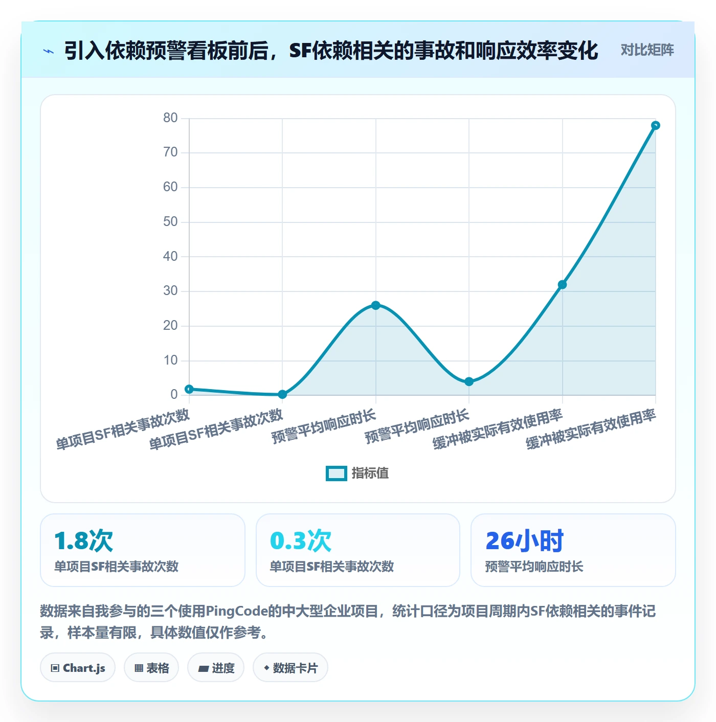 任务依赖如何做好SF?项目负责人实操方法与操作步骤