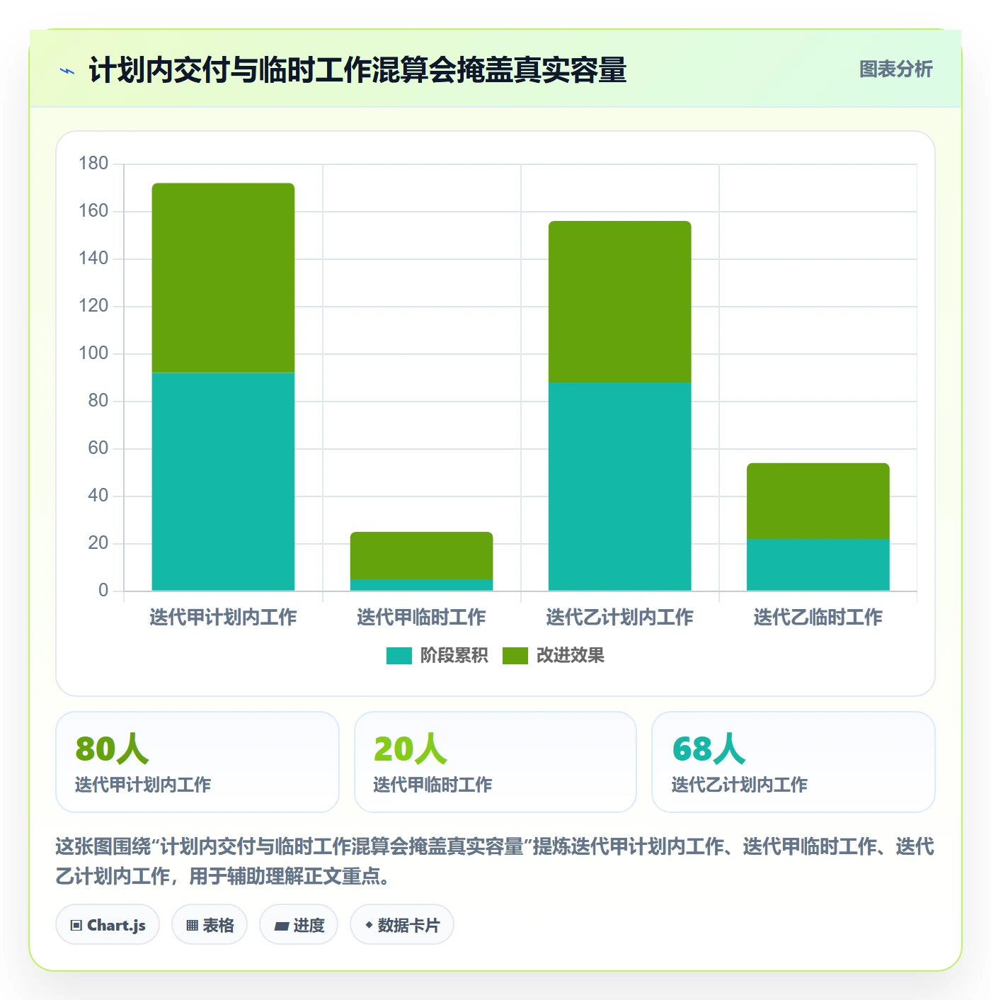 迭代任务流程与规范:产品经理迭代管理协同管理关键指标