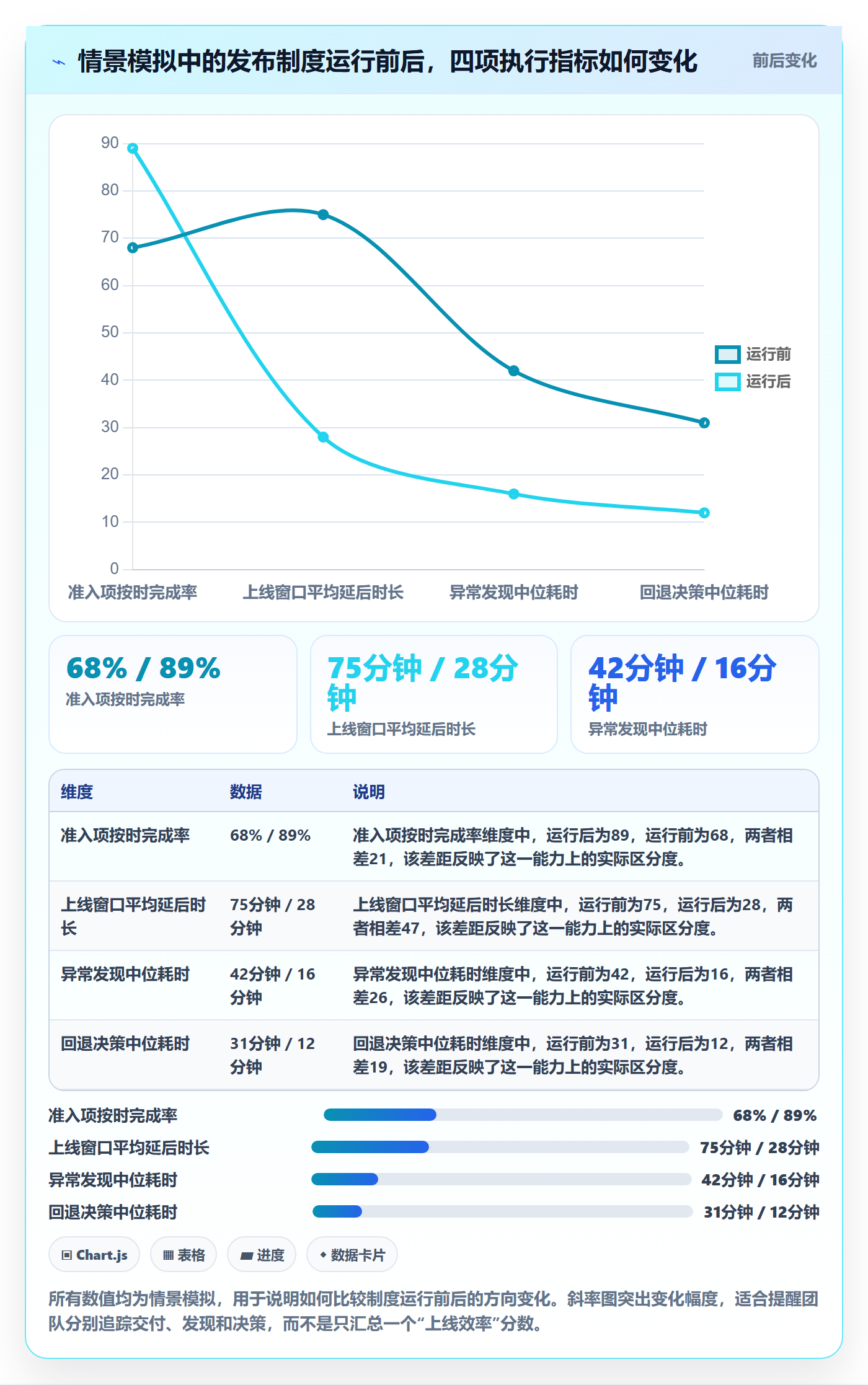 上线计划怎么做?项目成员制度设计:发布管理从0到1