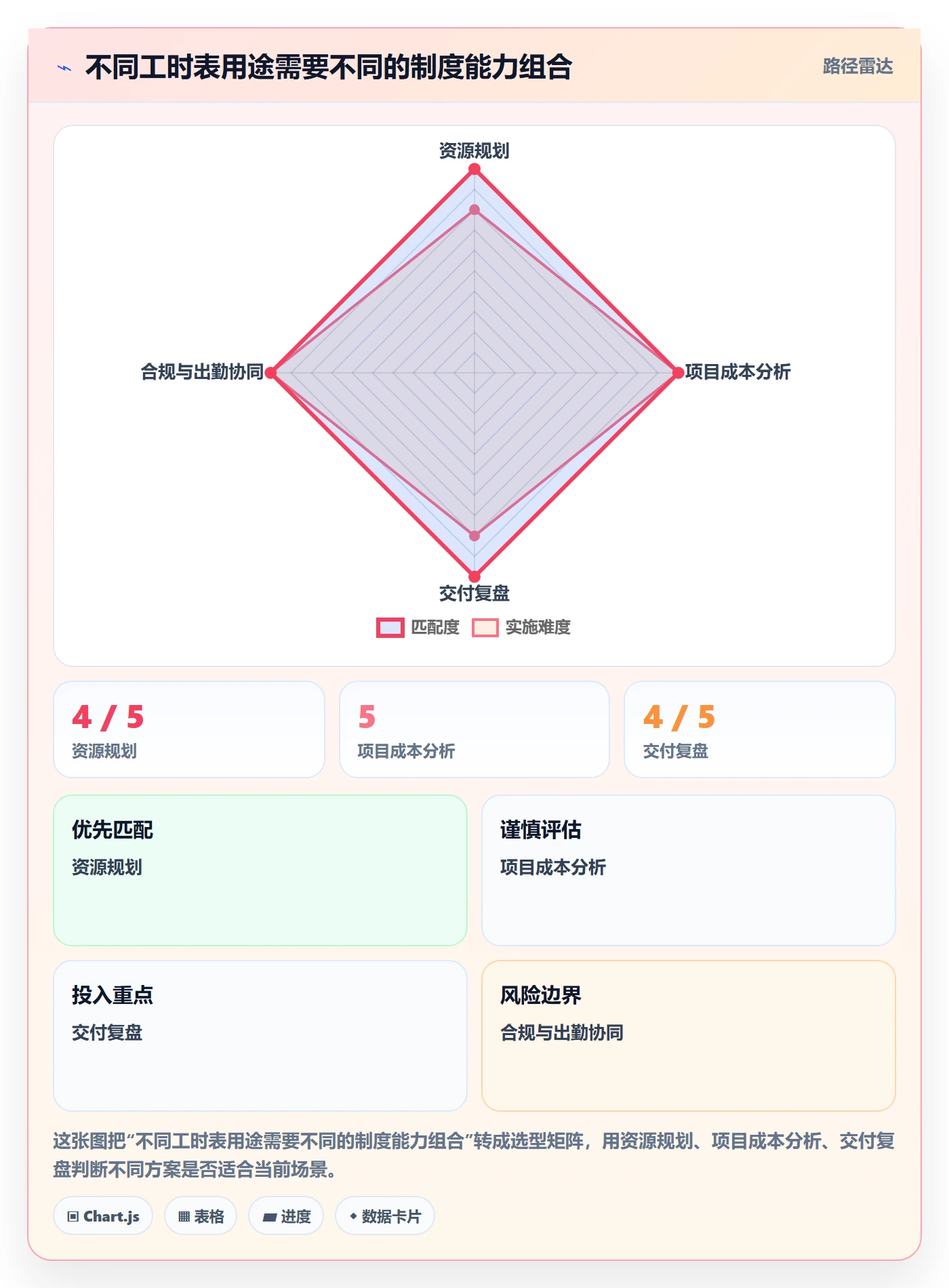 审批管理方法大全：跨部门团队工时表制度设计落地清单