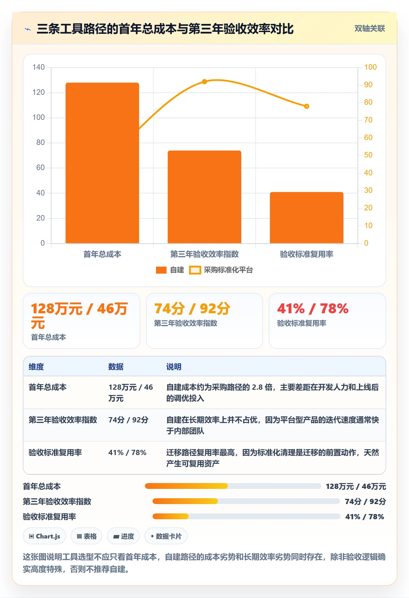 阶段验收流程与规范:企业管理者项目阶段制度设计关键指标