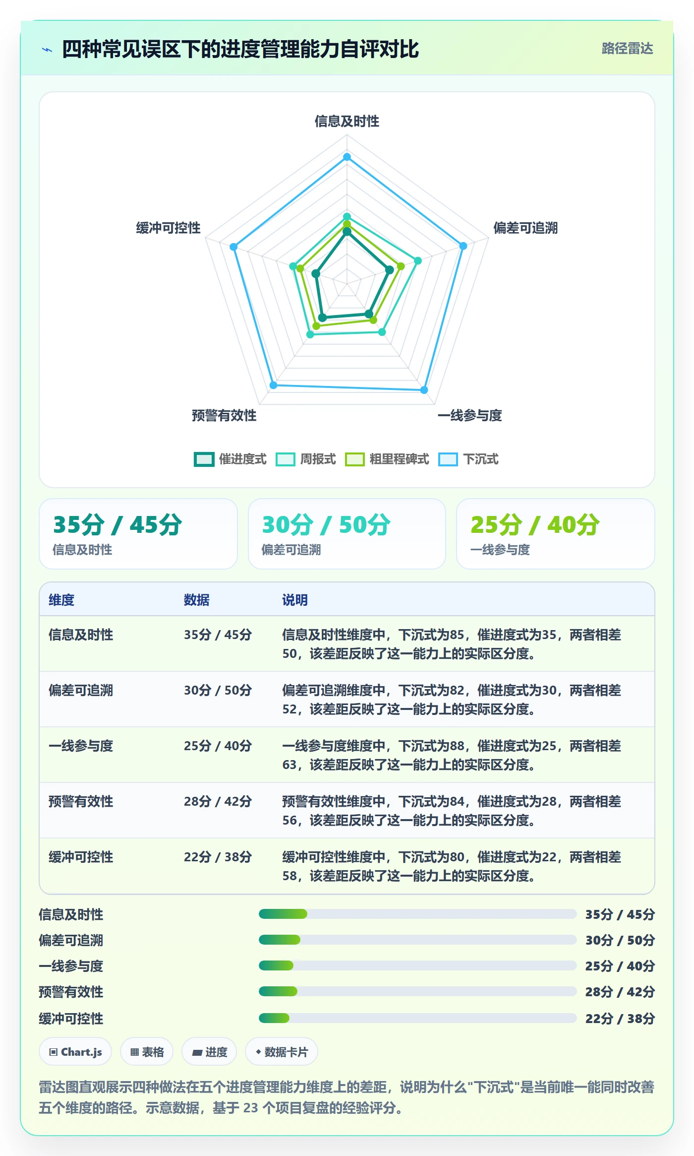 实际进度管理指南:实施团队如何做好进度管理,风险控制全流程