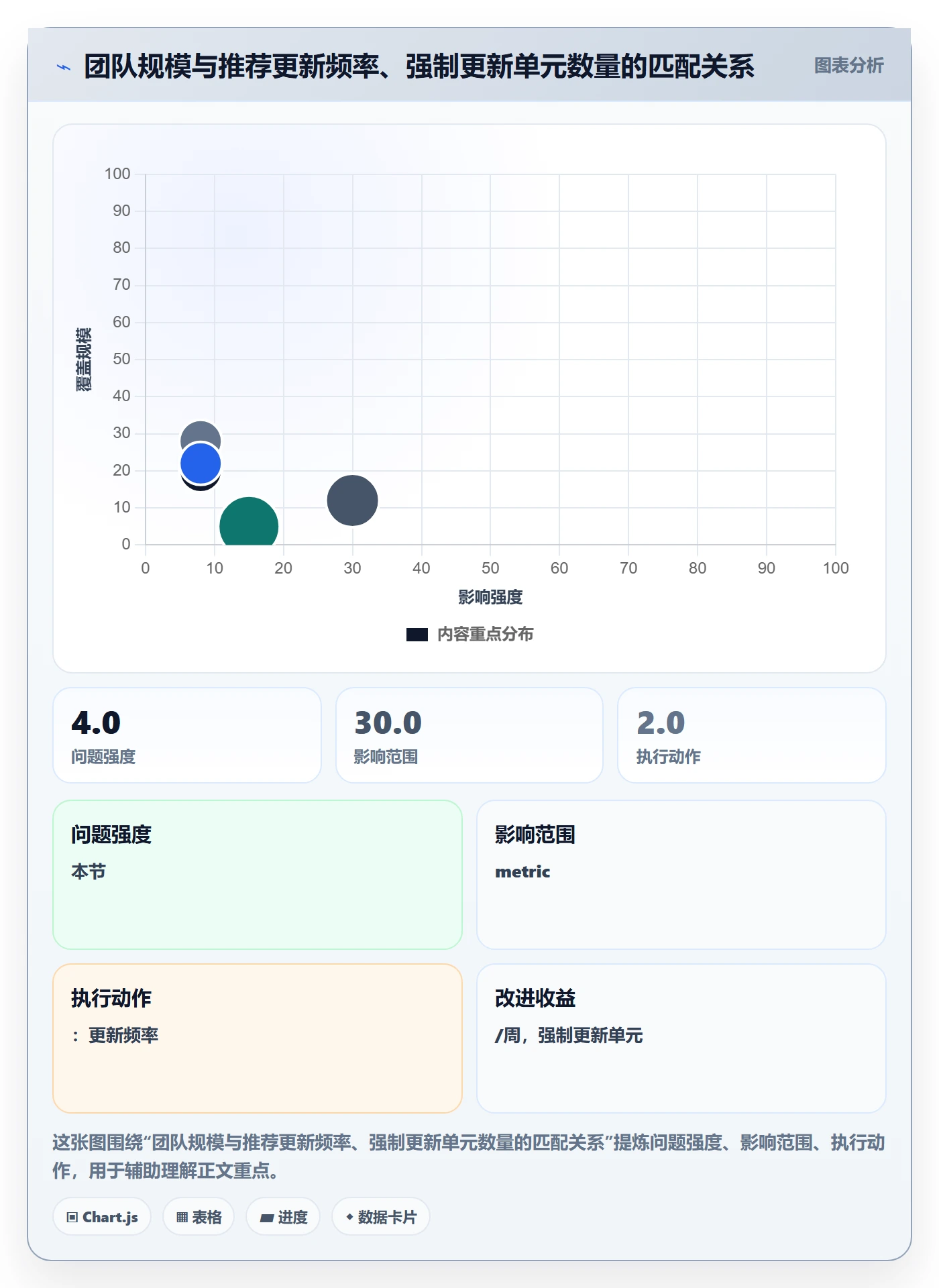 进度管理进度更新全流程:PMO入门指南与一文讲清