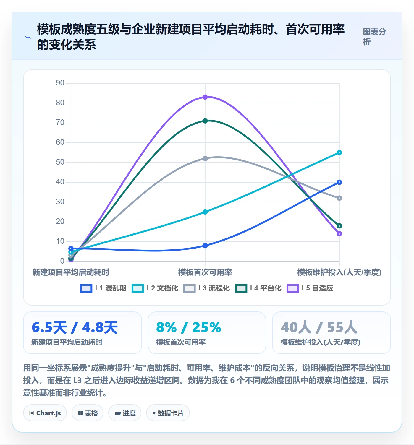 模板流程管理方法大全：项目负责人项目模板入门指南落地清单