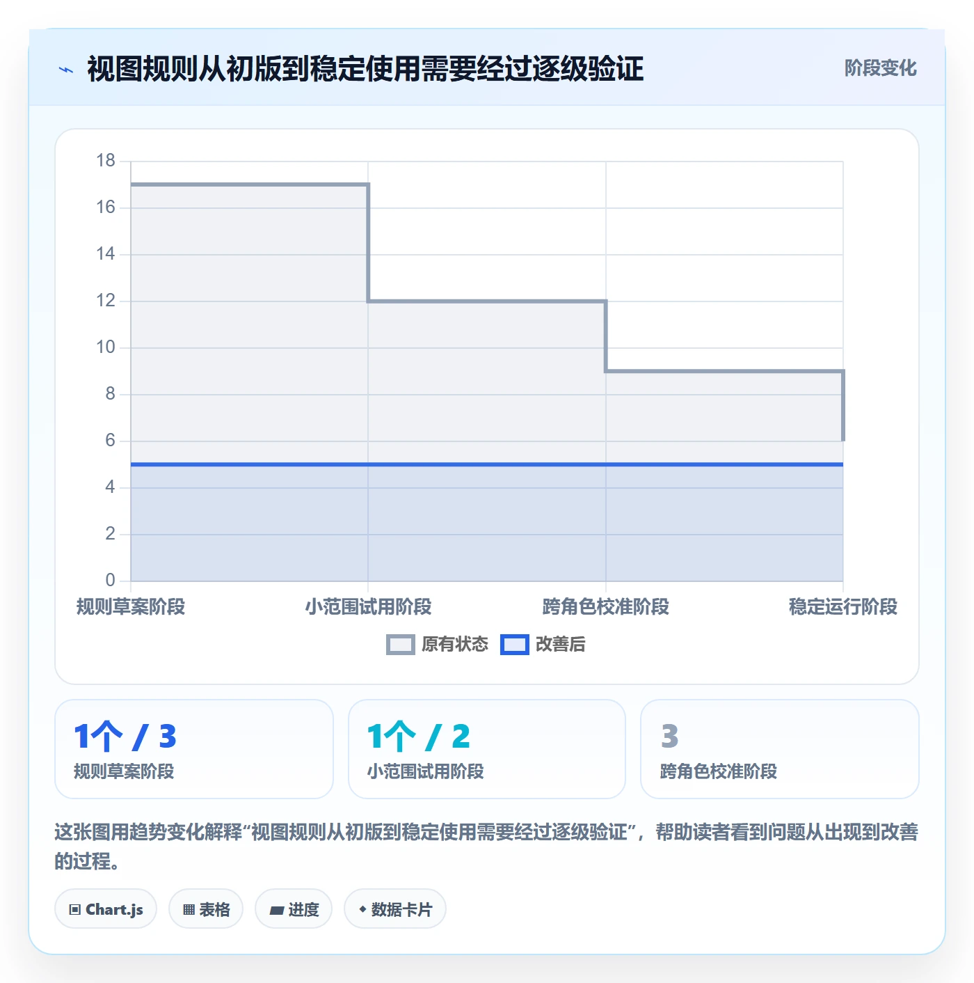 筛选管理指南:管理层如何做好列表视图,协同管理全流程