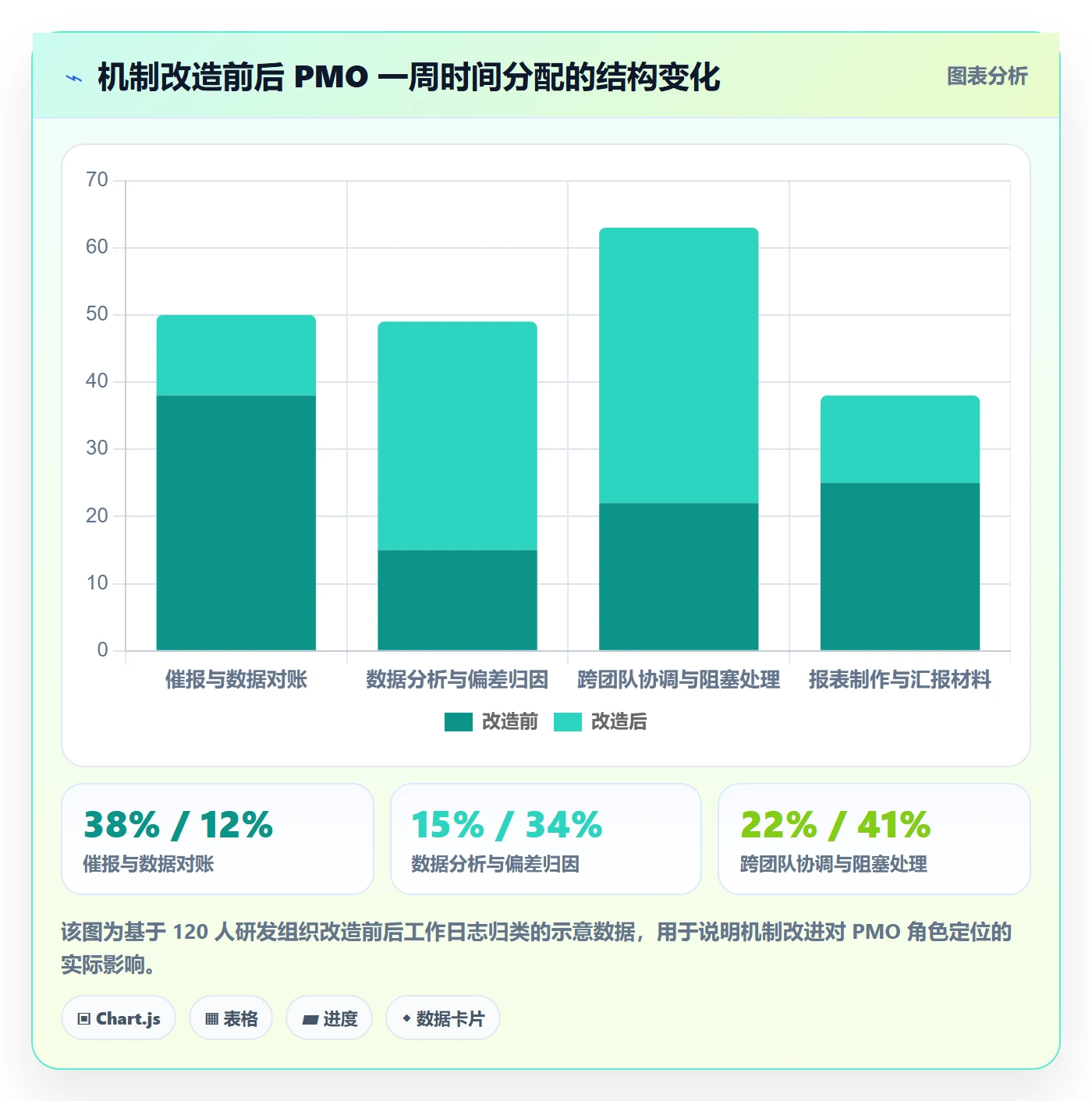 每日进展怎么做？PMO风险控制：进度跟踪从0到1