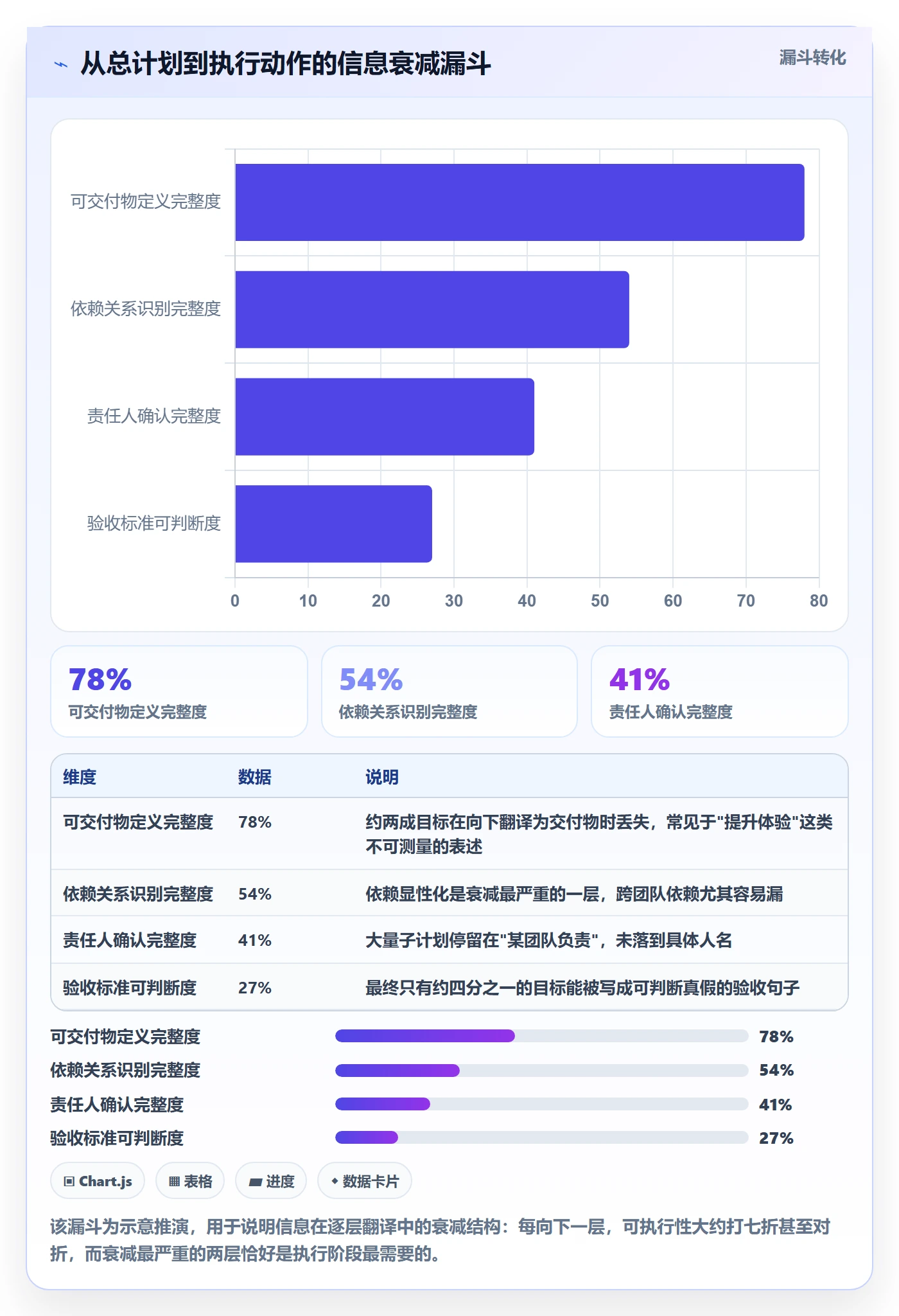 项目规划子计划教程:产品经理效率提升,避坑指南