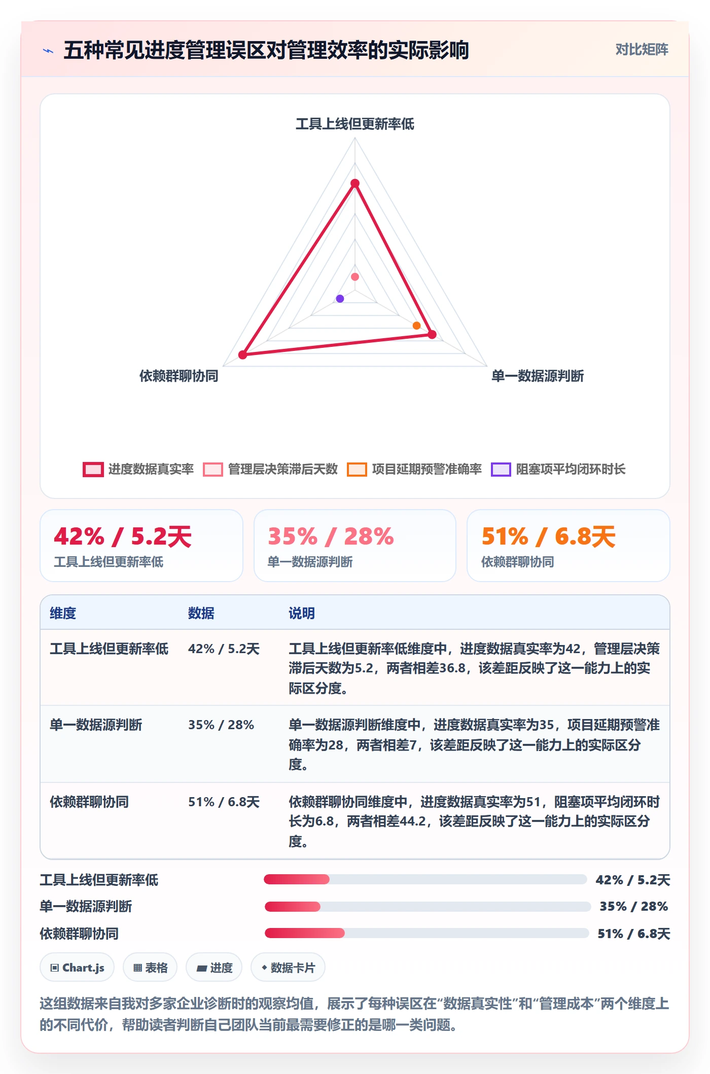 动态管理方法大全:管理层进度跟踪协同管理落地清单