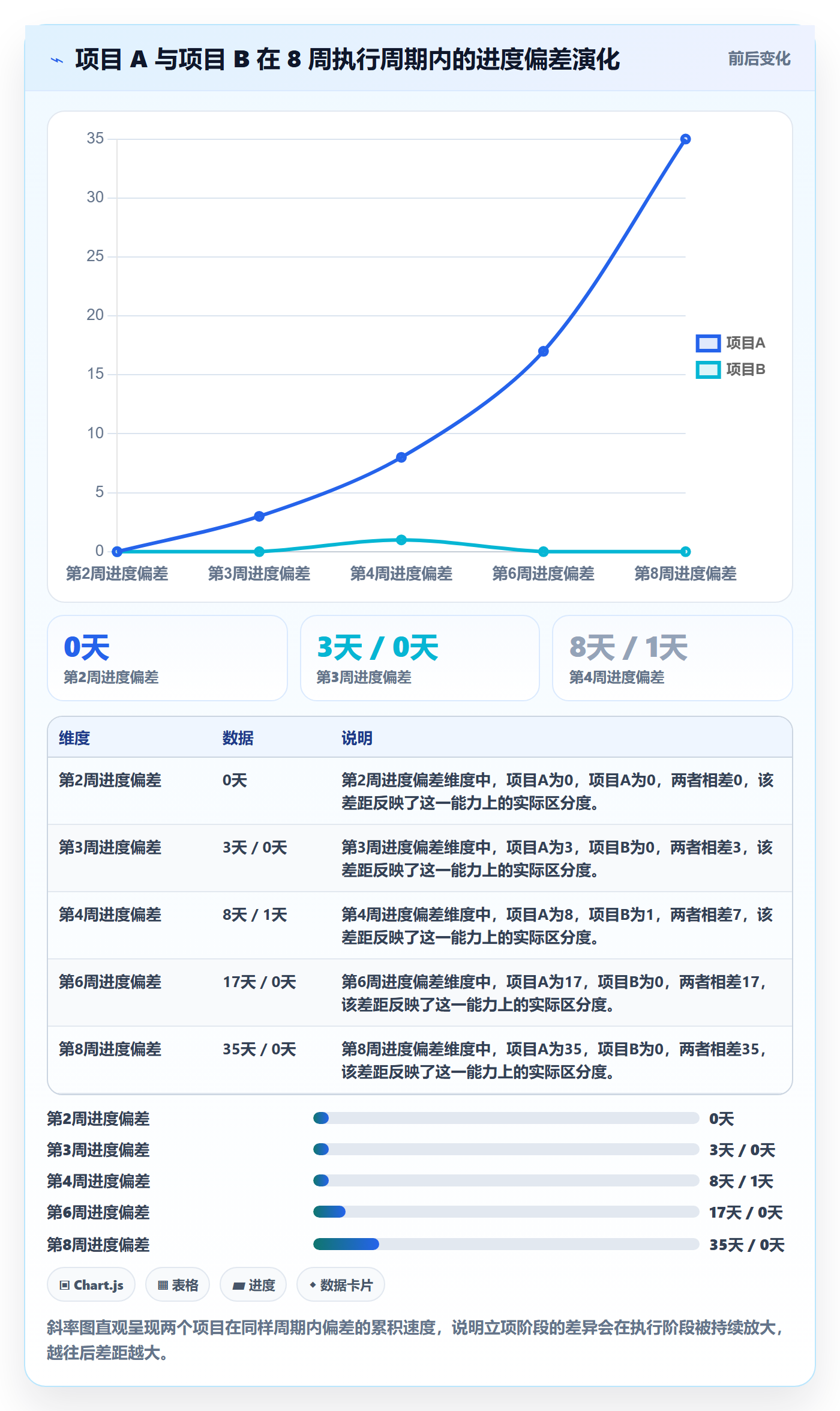 项目成员怎么做?管理层流程优化:项目立项从0到1