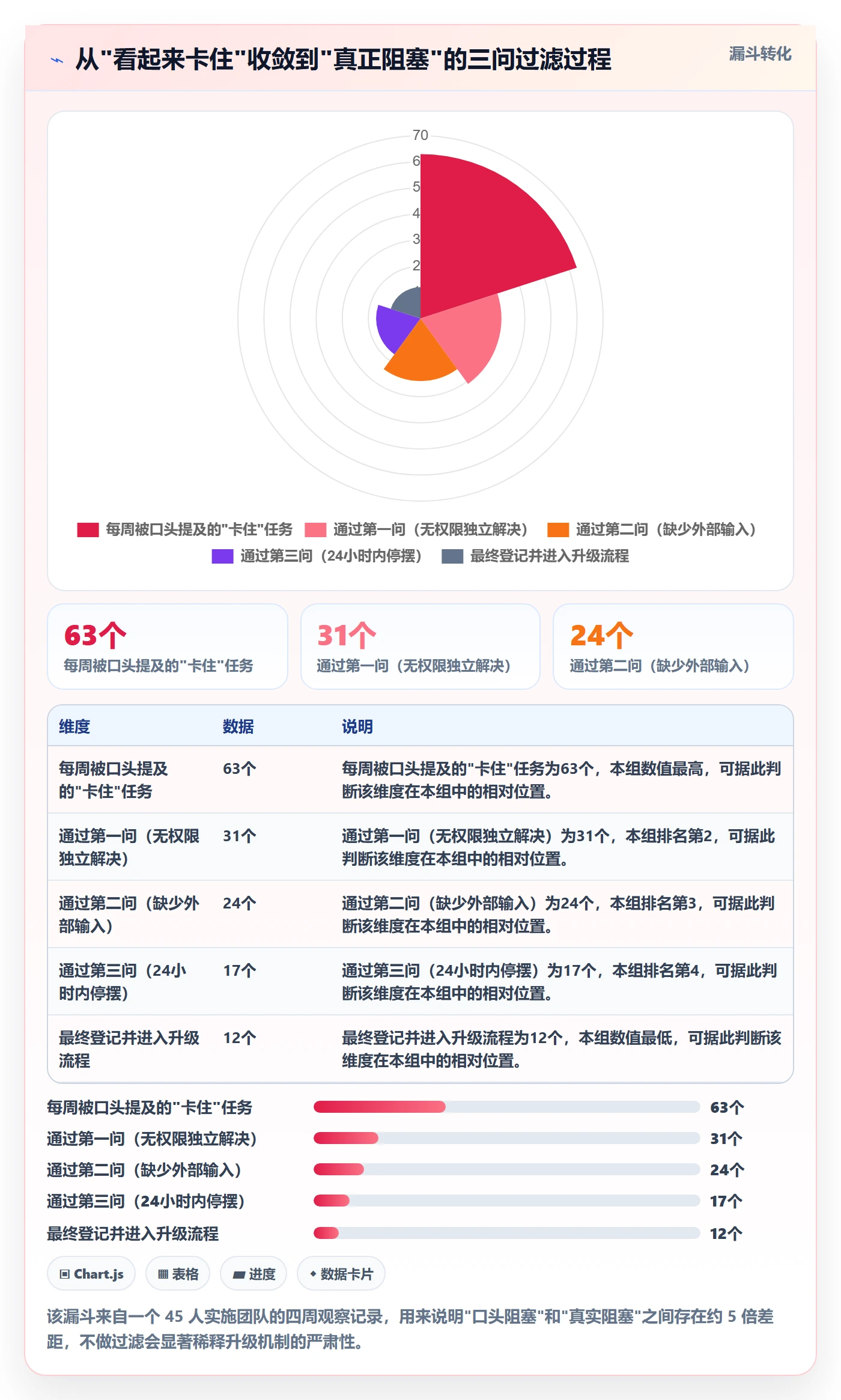 任务执行阻塞教程:实施团队流程优化,避坑指南