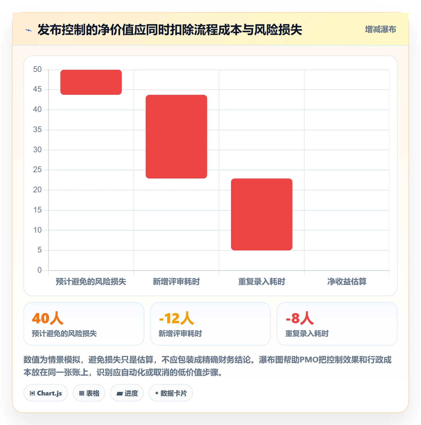 上线计划流程与规范：PMO发布管理入门指南关键指标