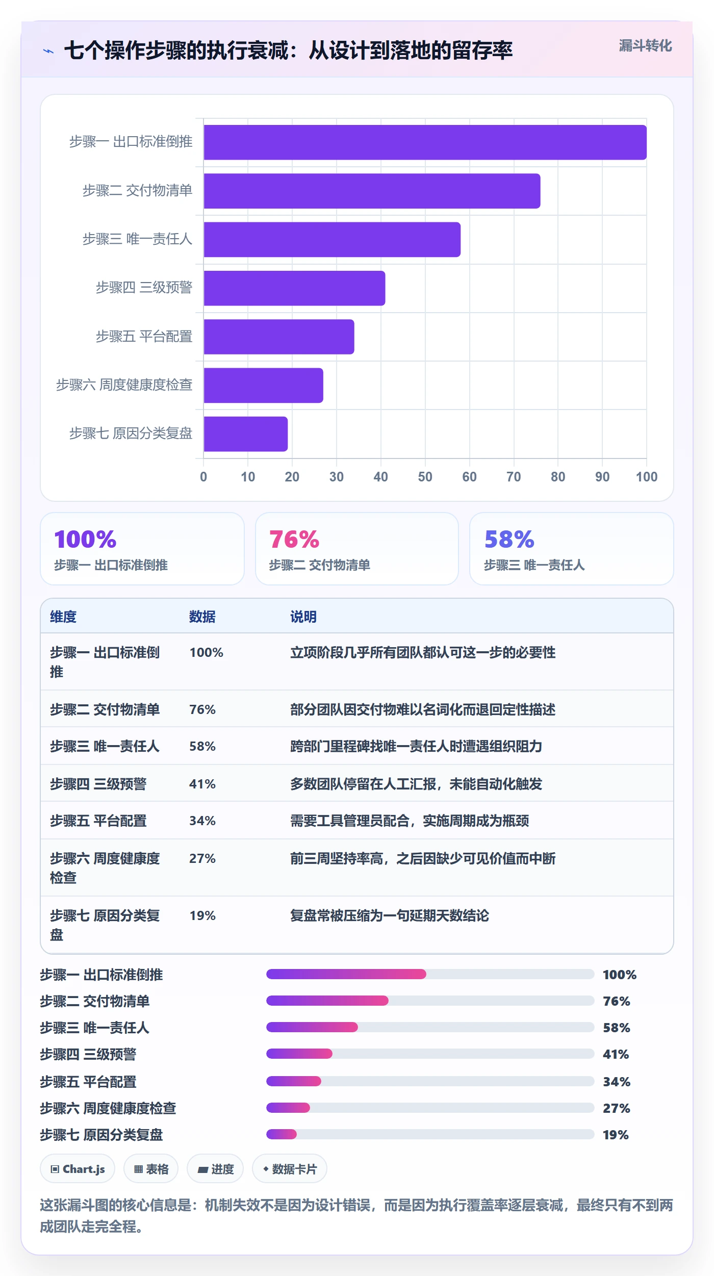 里程碑如何做好里程碑?产品经理效率提升与操作步骤