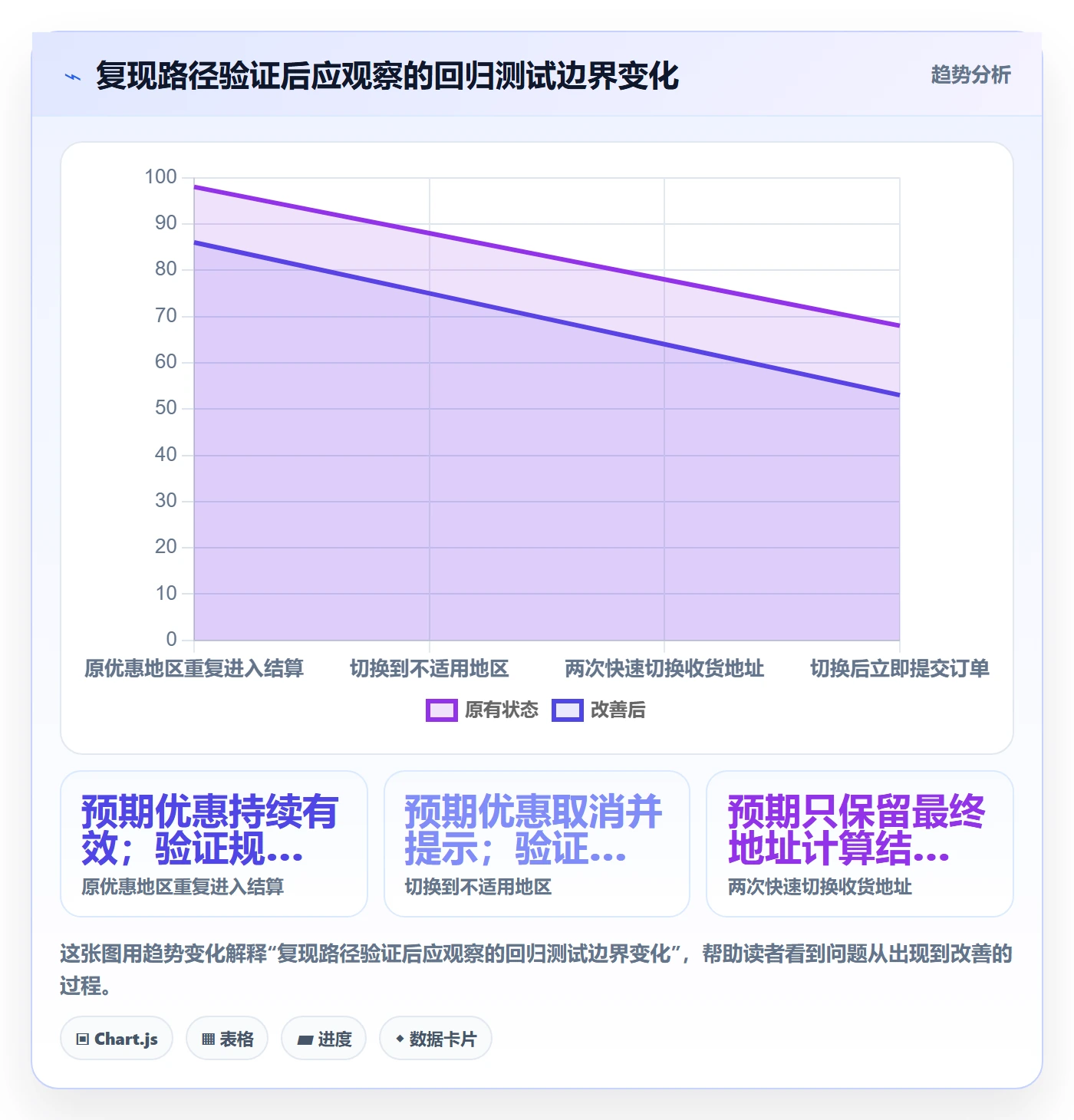 Bug / 缺陷复现步骤全流程:产品经理实操方法与一文讲清