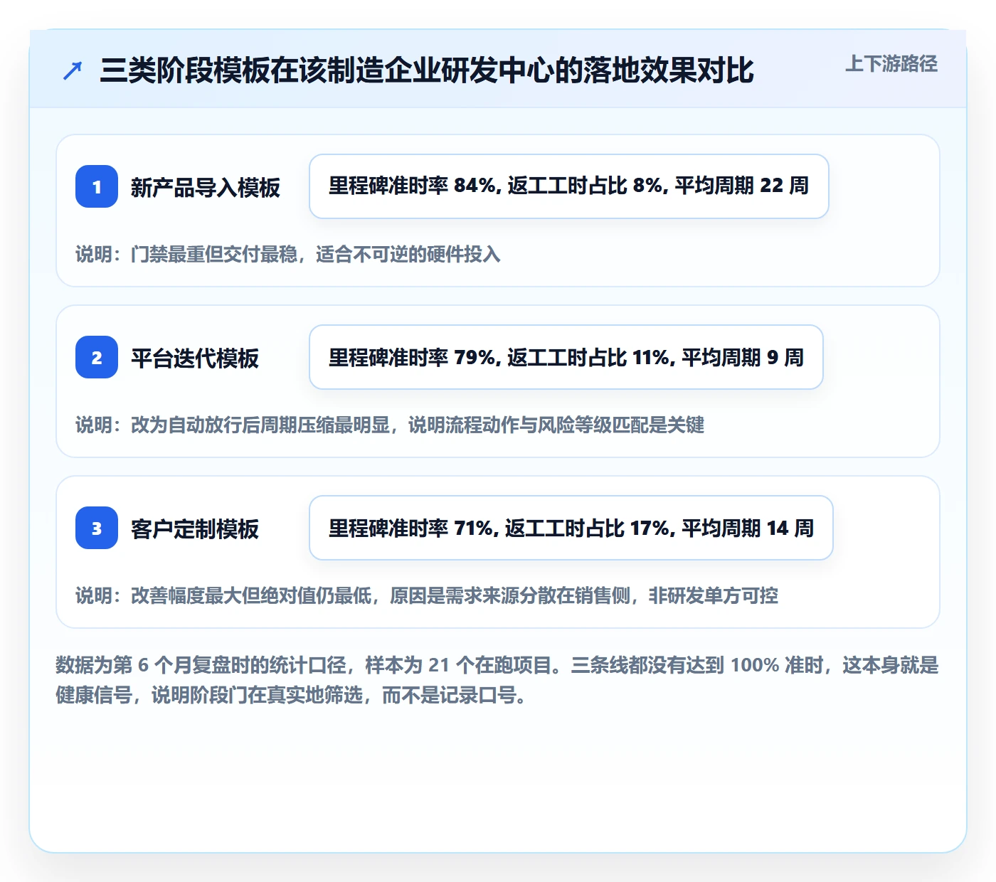 阶段划分管理指南:企业管理者如何做好项目阶段,效率提升全流程