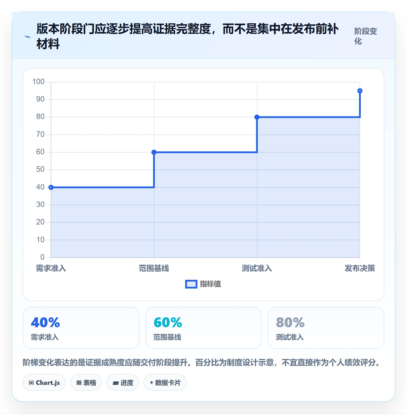 版本实操方法:PMO提升版本管理效率的制度设计方法与模板