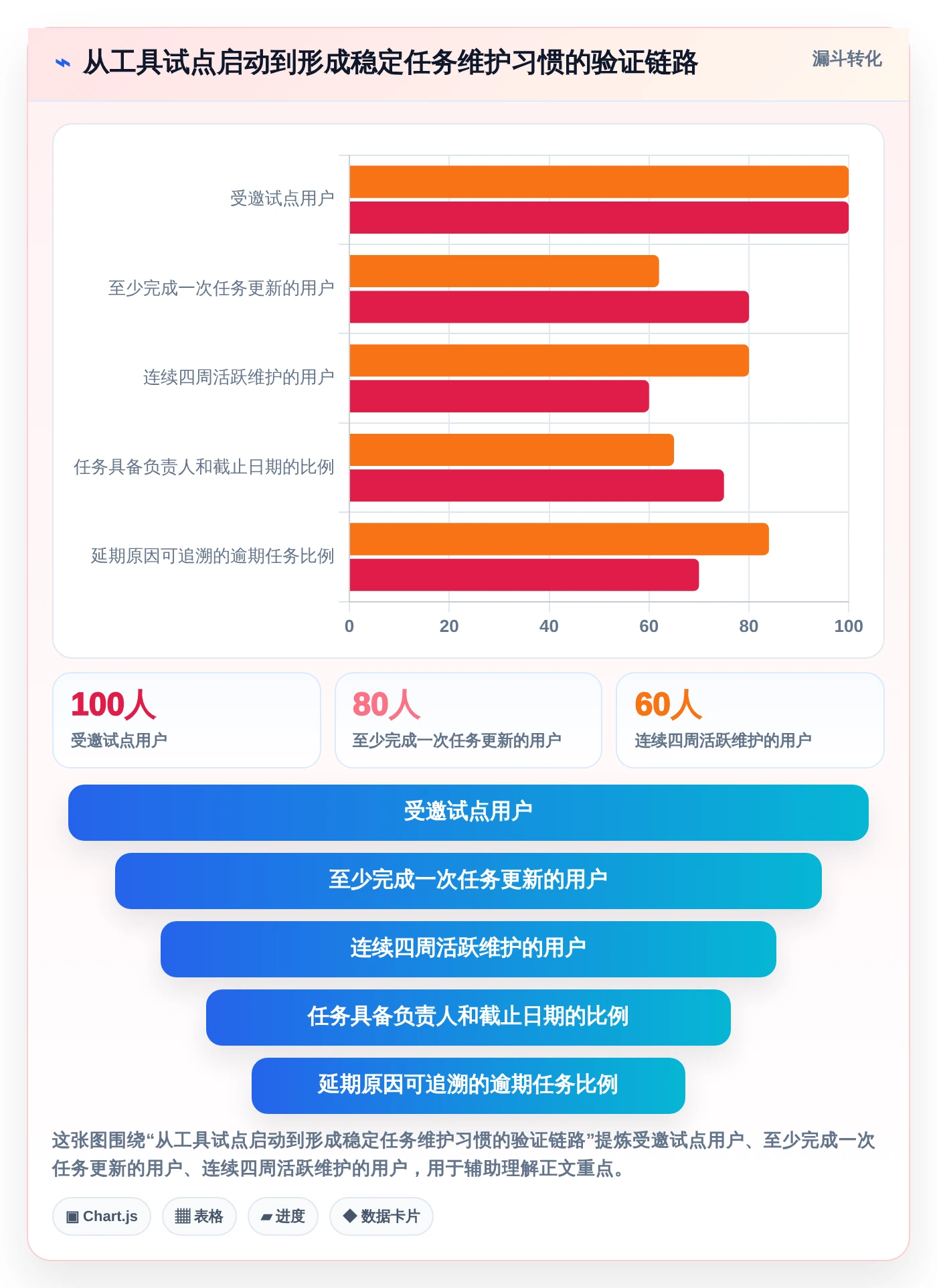 项目管理新利器:2026年最受欢迎的5大任务计划表格工具盘点