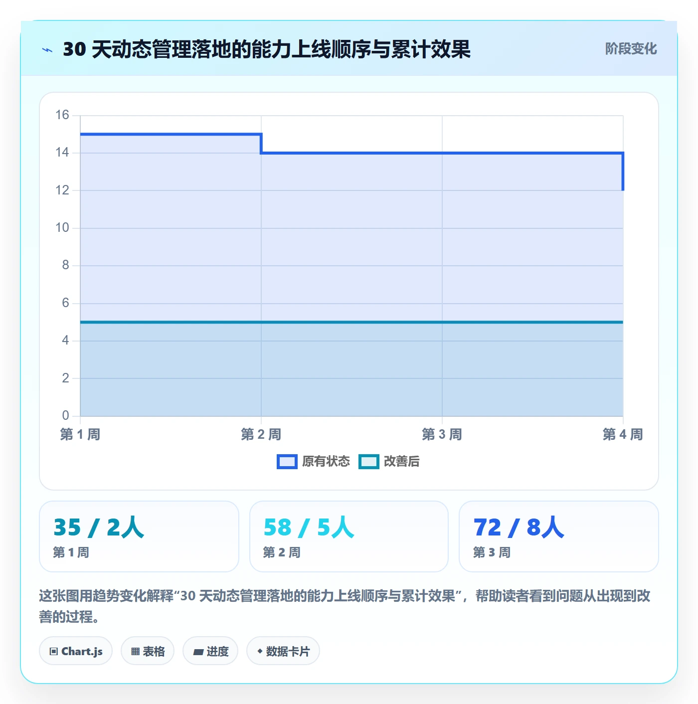 动态管理指南：实施团队如何做好进度跟踪，风险控制全流程